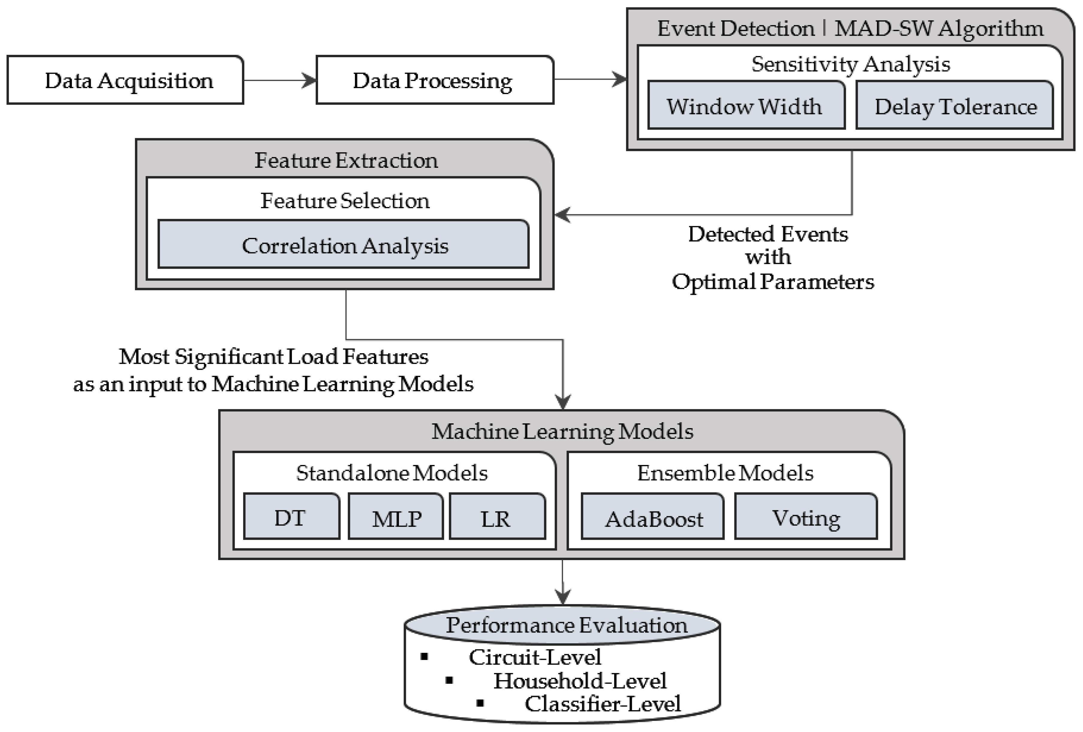 Inventions 05 00057 g001