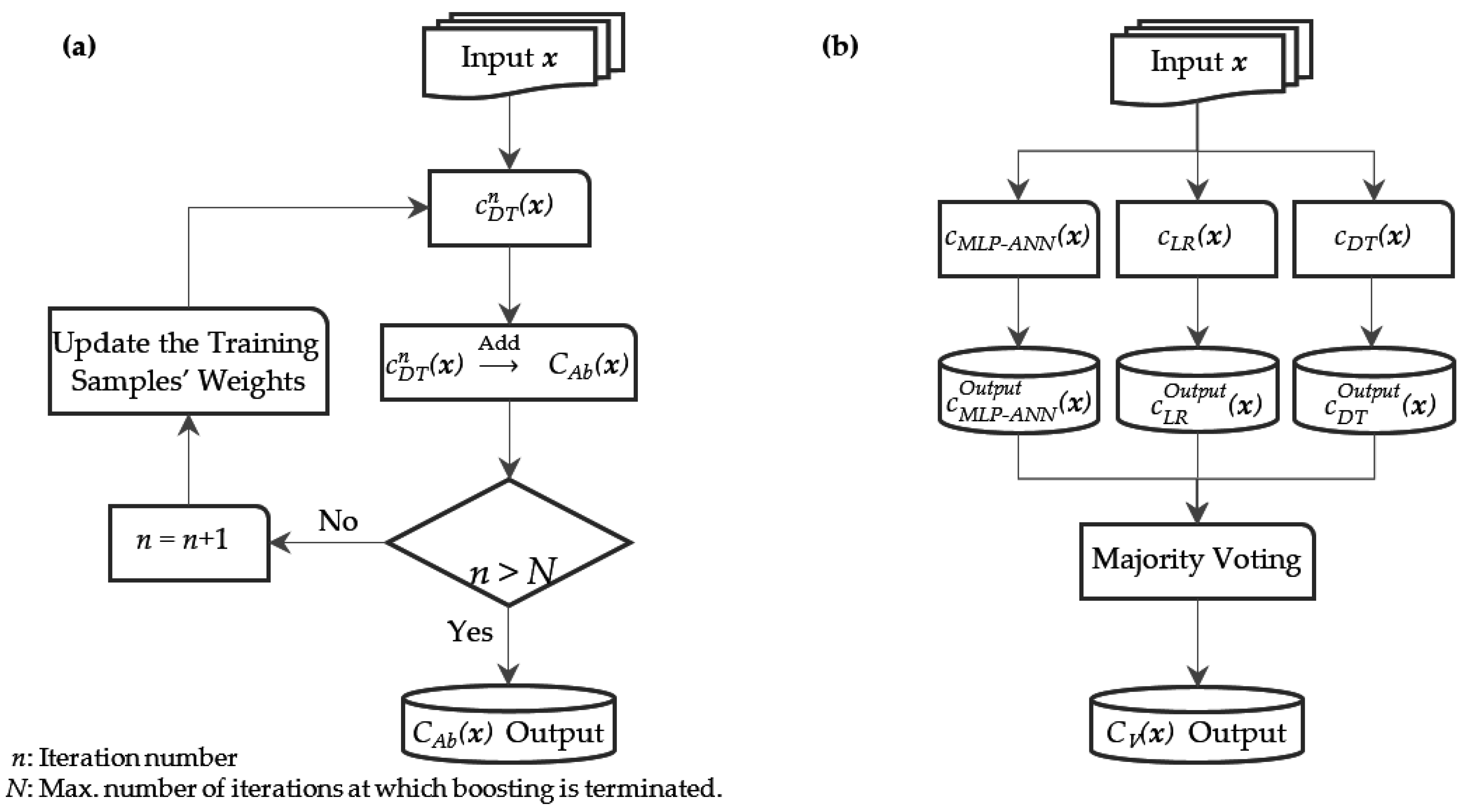 Inventions 05 00057 g002