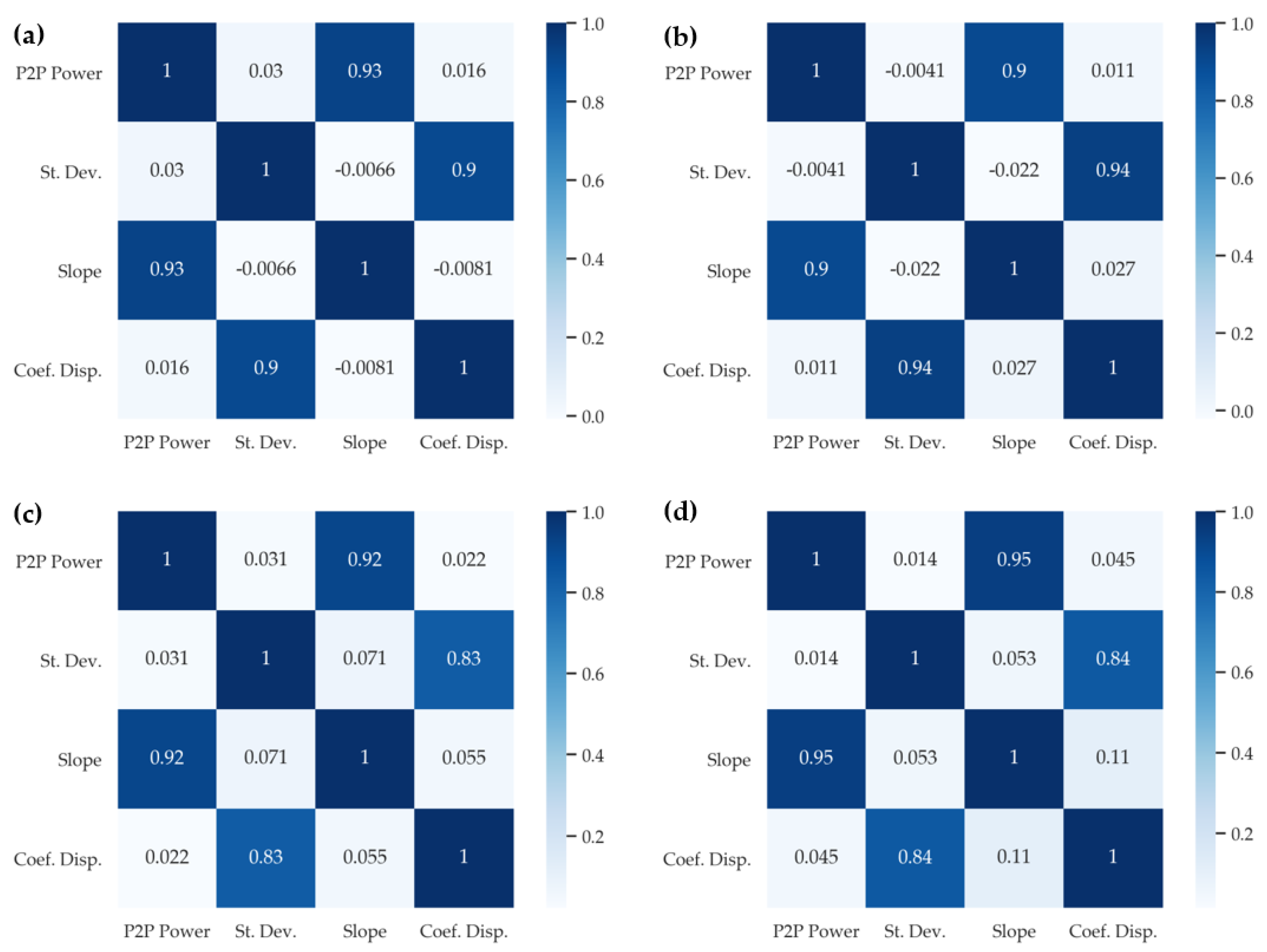 Inventions 05 00057 g005