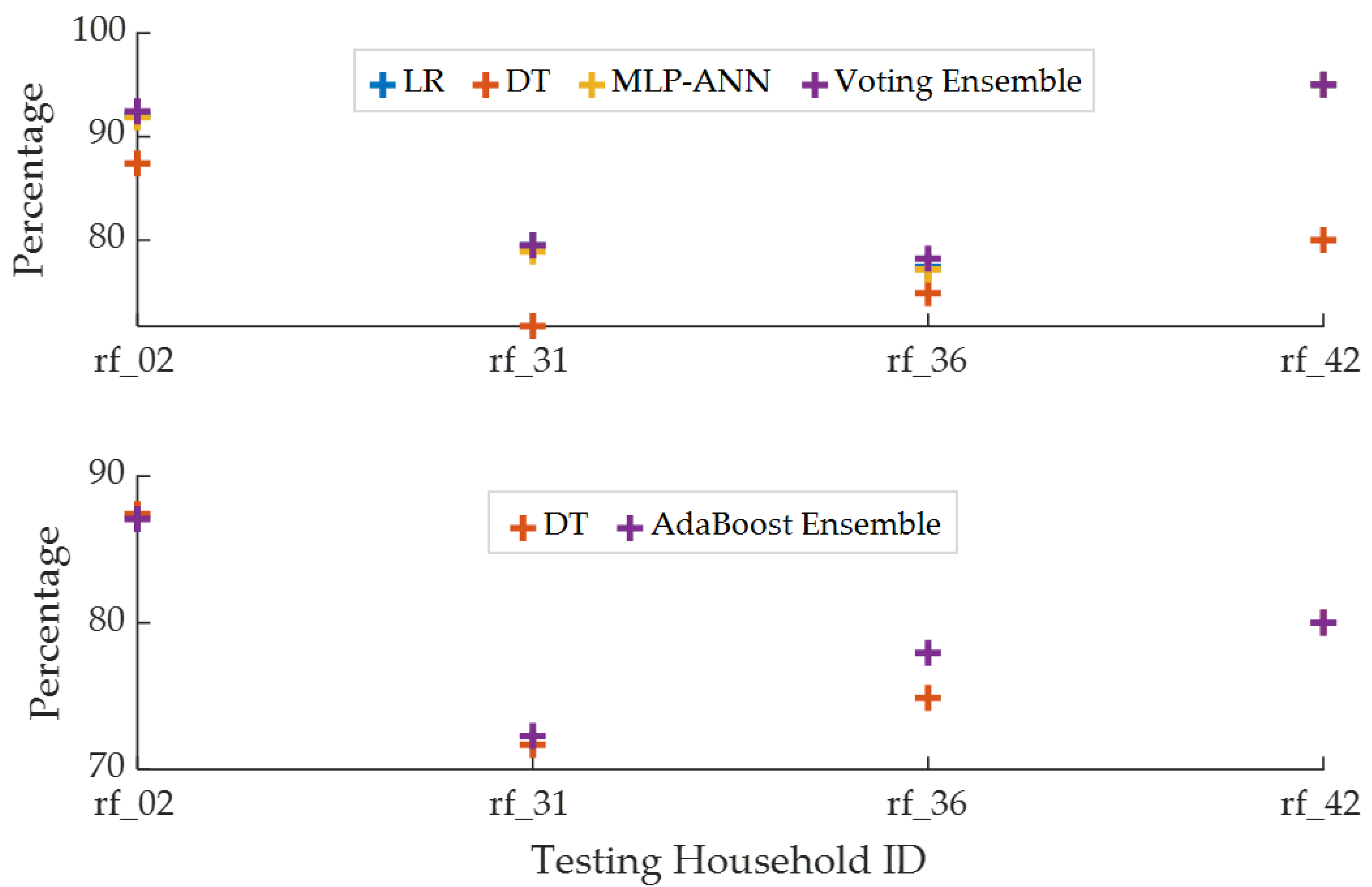 Inventions 05 00057 g006