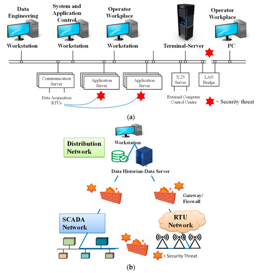 An Ethereum Blockchain-Based Prototype for Data Security of Regulated Electricity Market An Ethereum Blockchain-Based Prototype for Data Security of Regulated Electricity Market