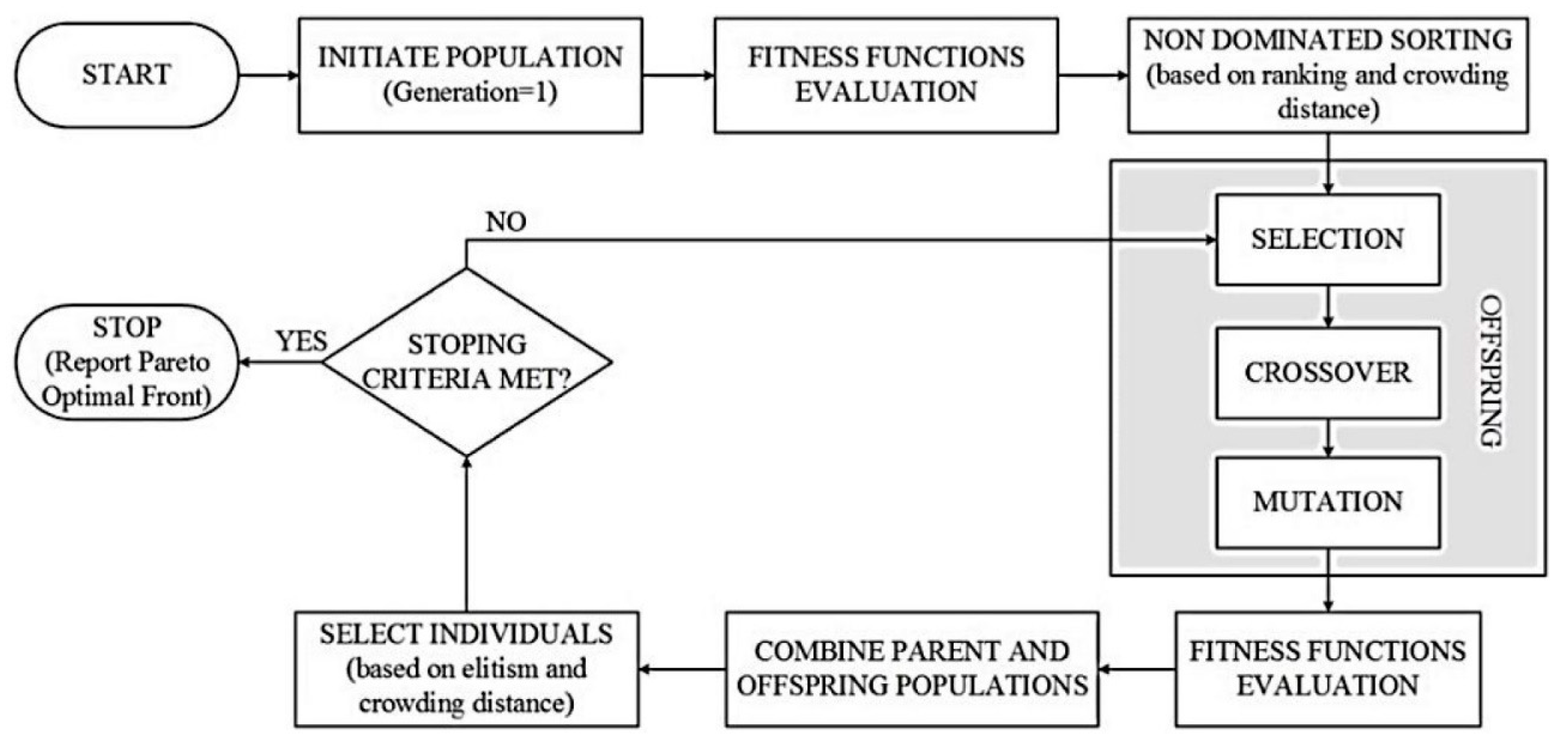Inventions 05 00059 g001