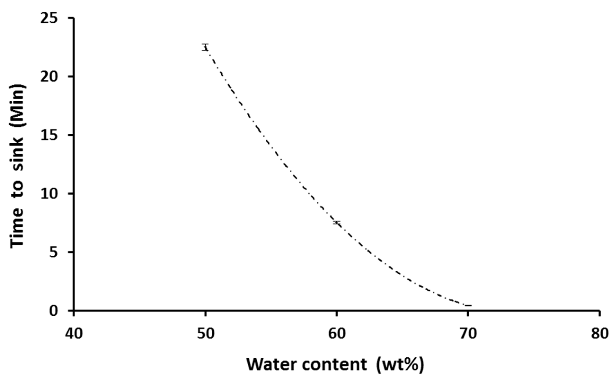 Inventions 05 00060 g003