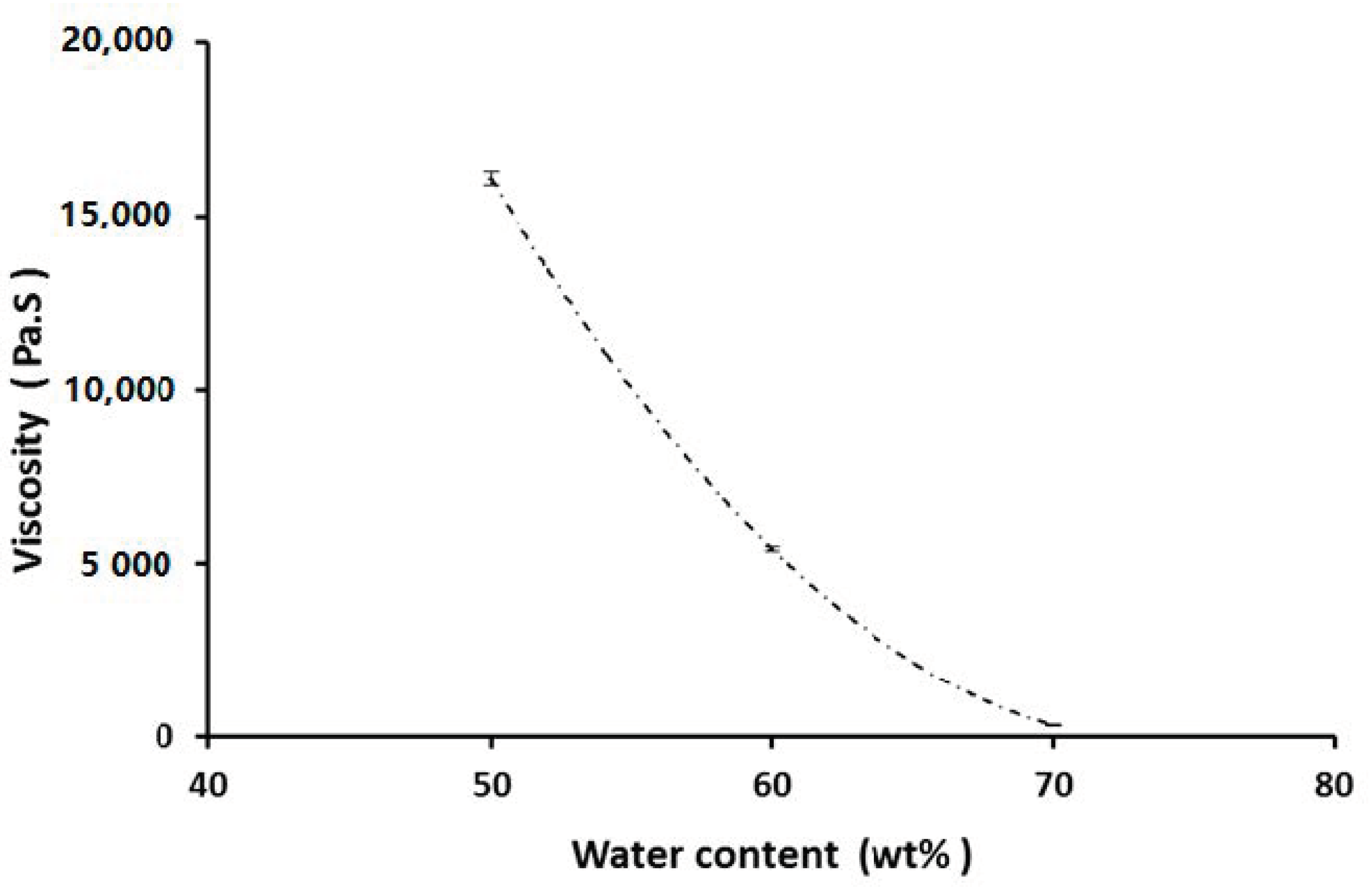 Inventions 05 00060 g004