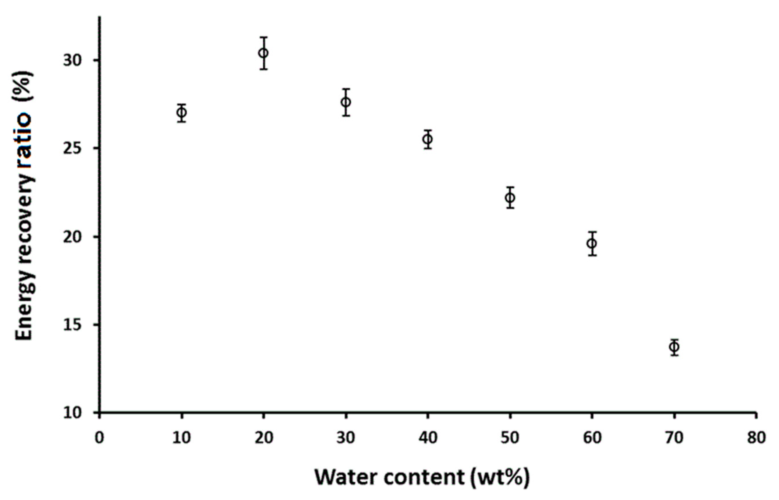 Inventions 05 00060 g006