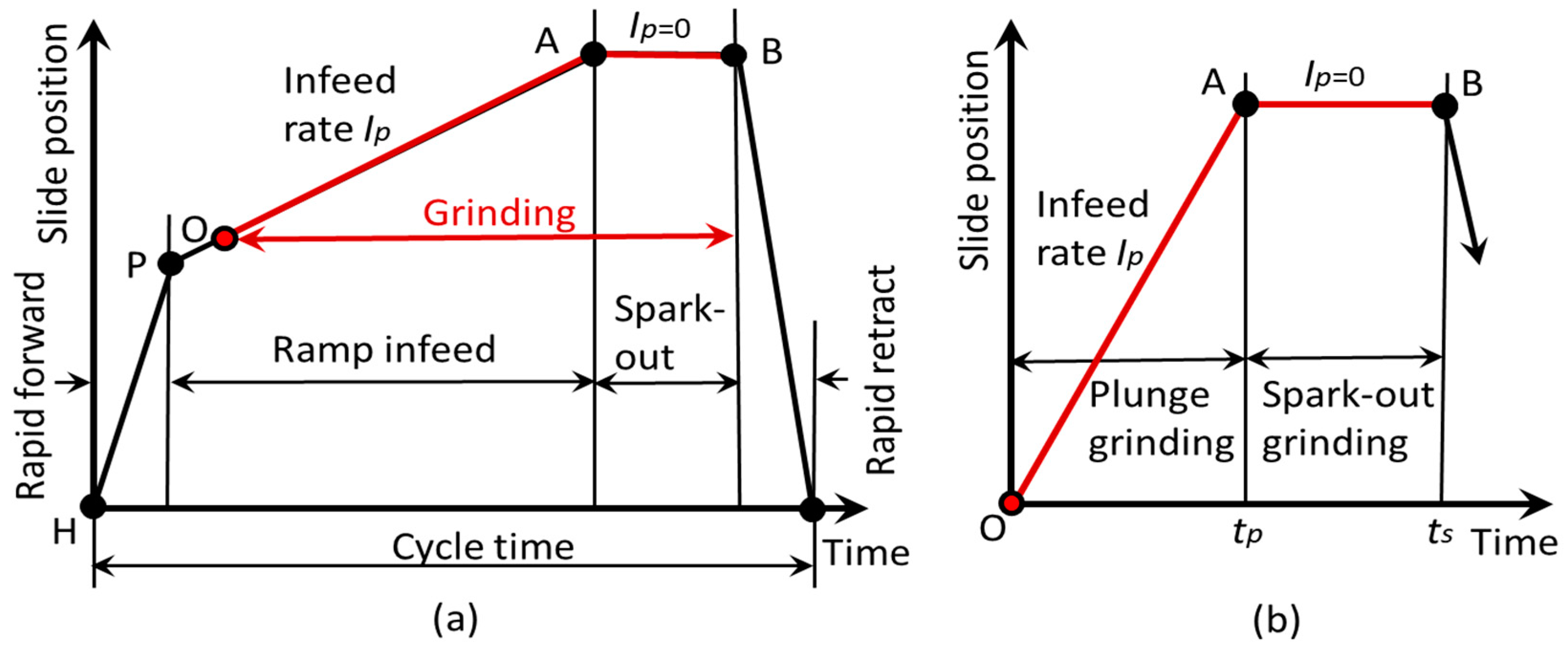 Inventions 05 00062 g004 550