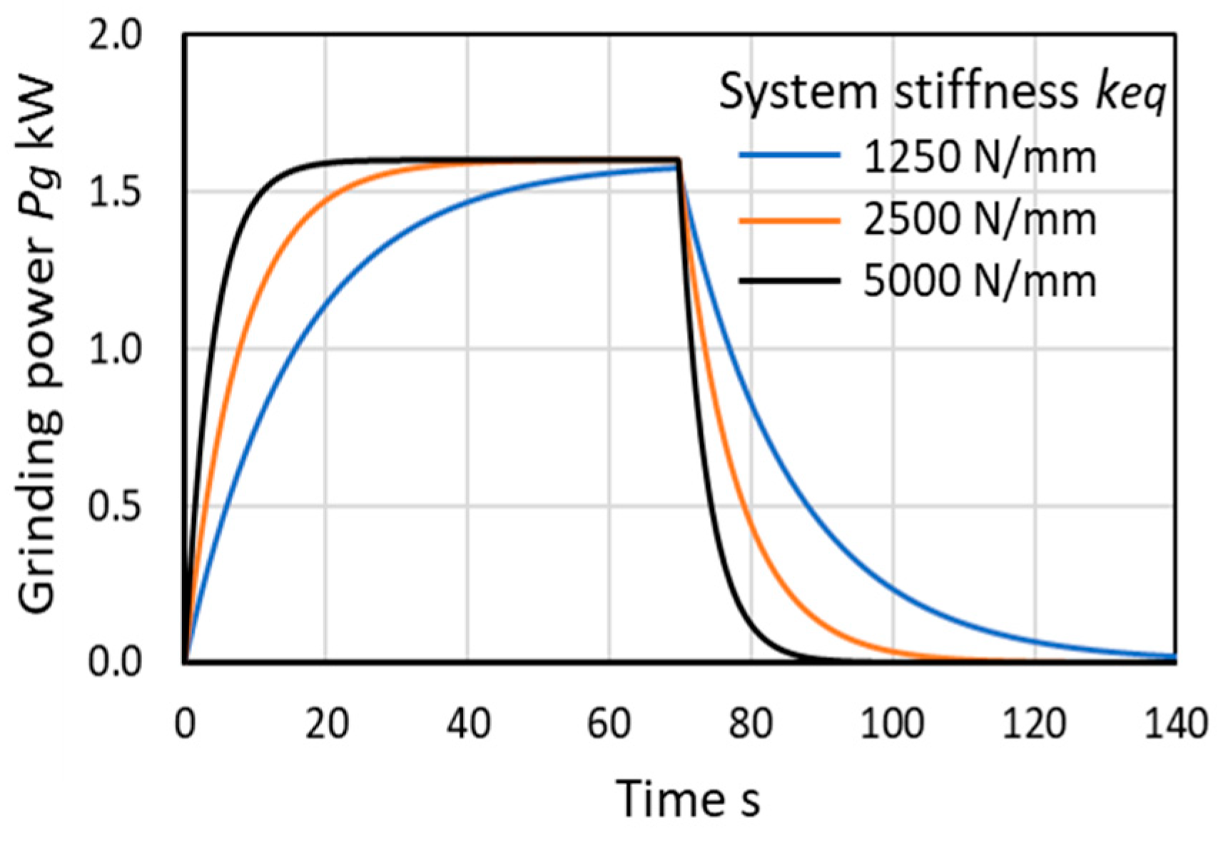 Inventions 05 00062 g006 550