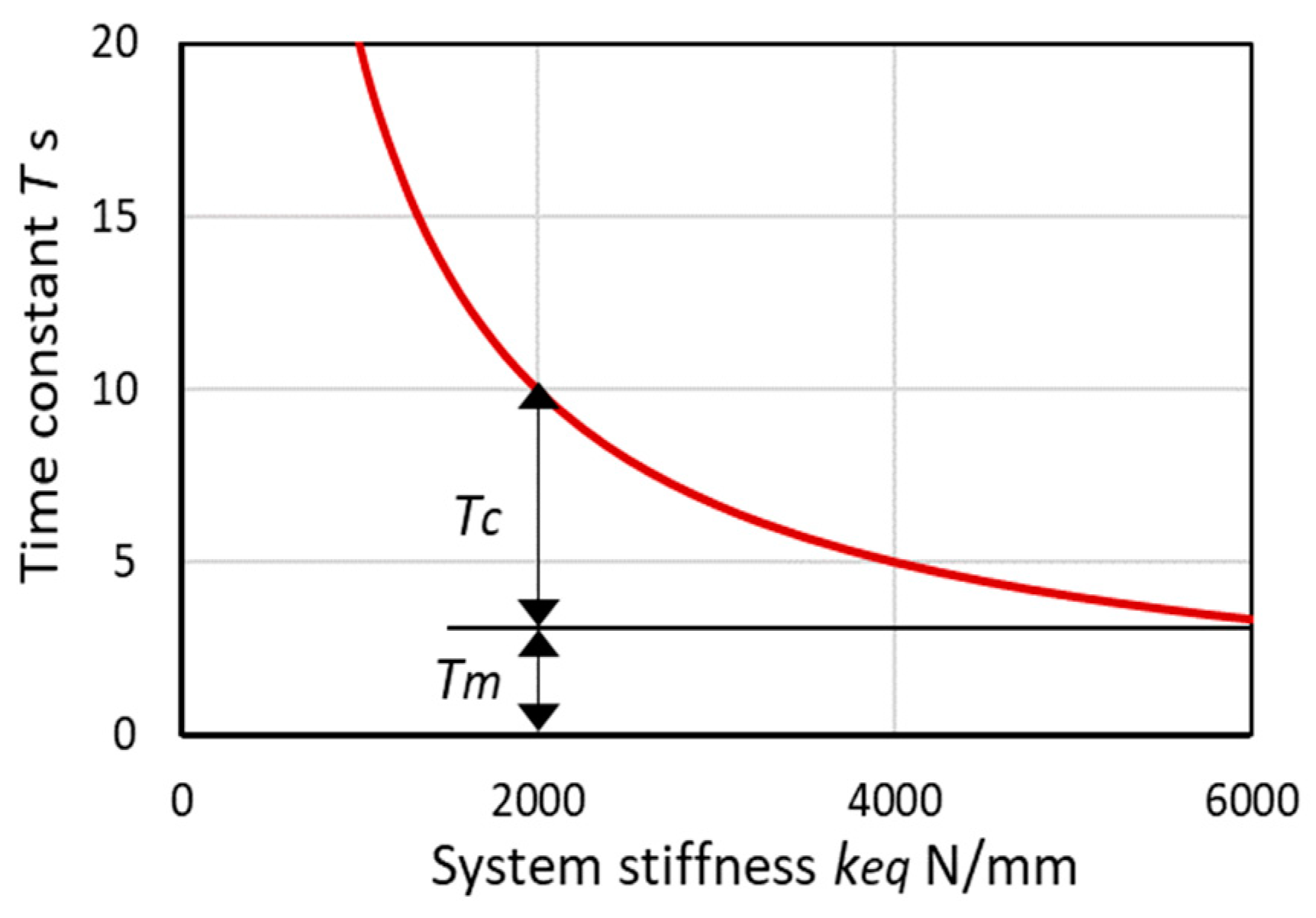 Inventions 05 00062 g007 550