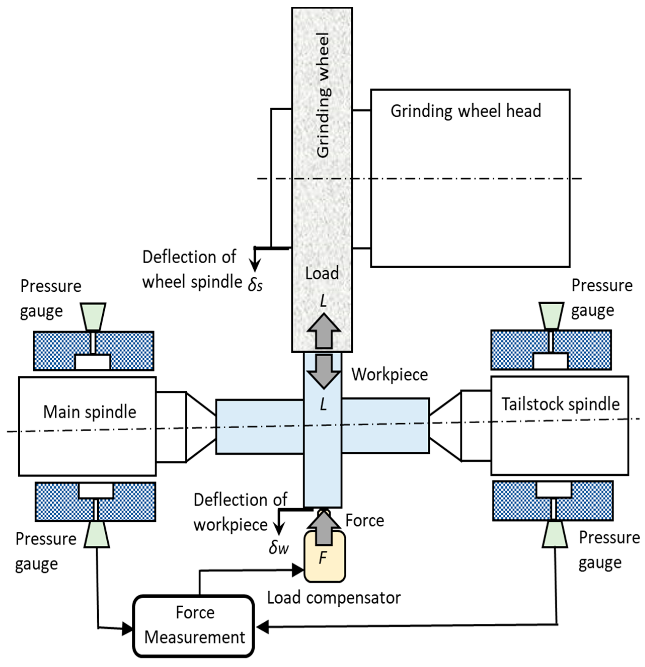 Inventions 05 00062 g008 550