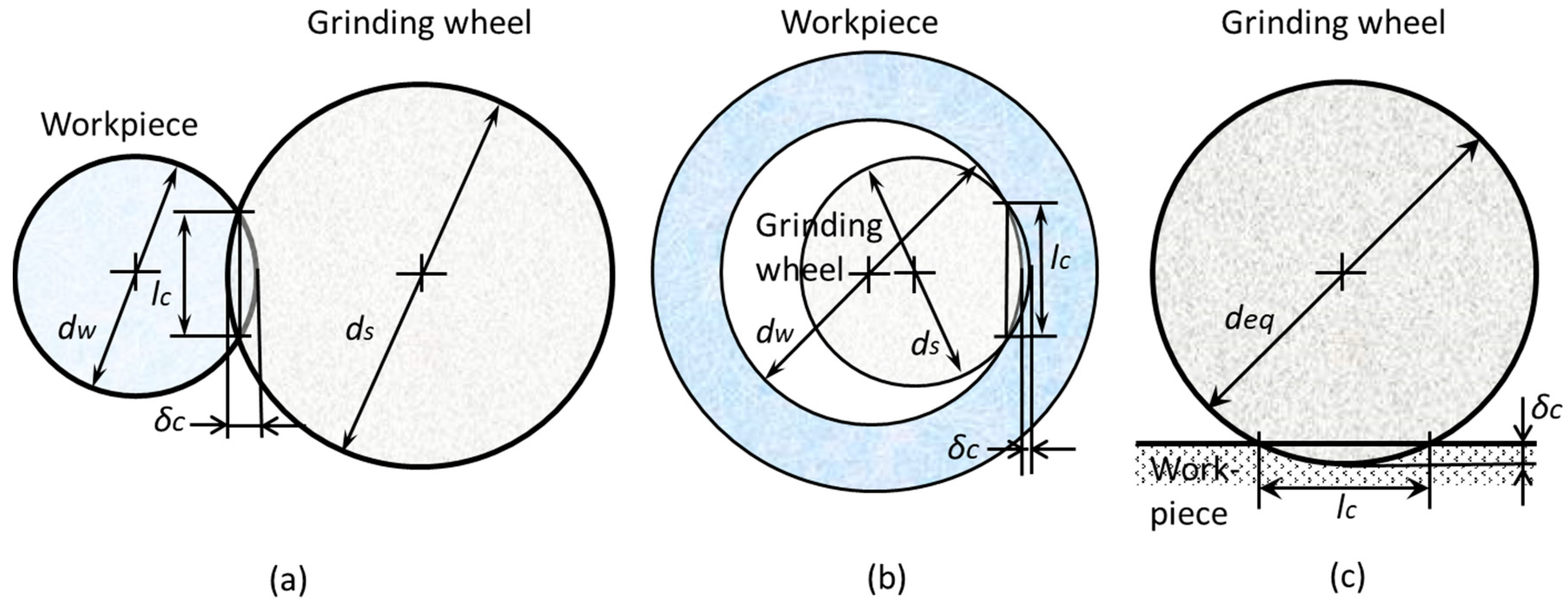 Inventions 05 00062 g009 550