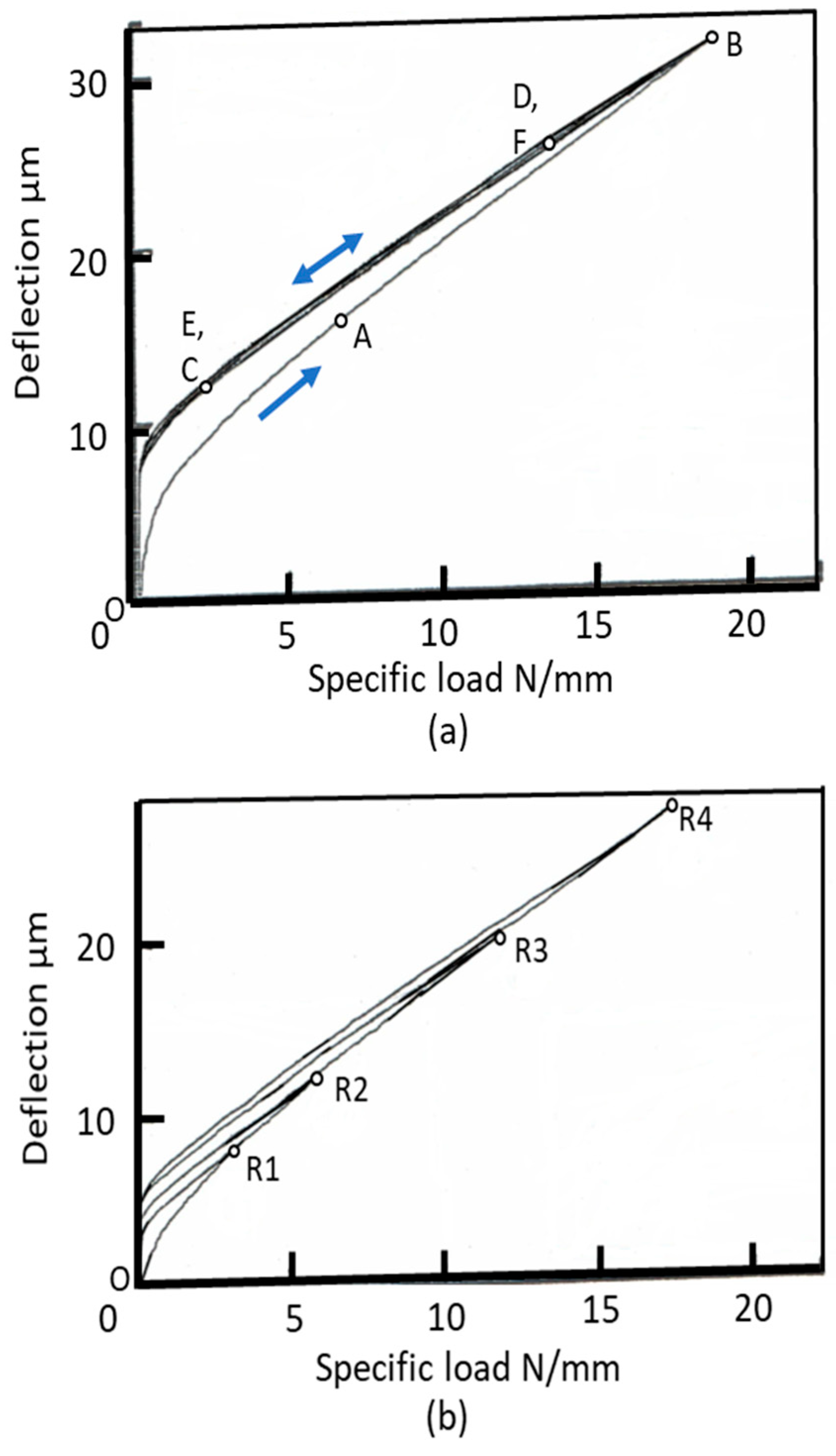 Inventions 05 00062 g012 550