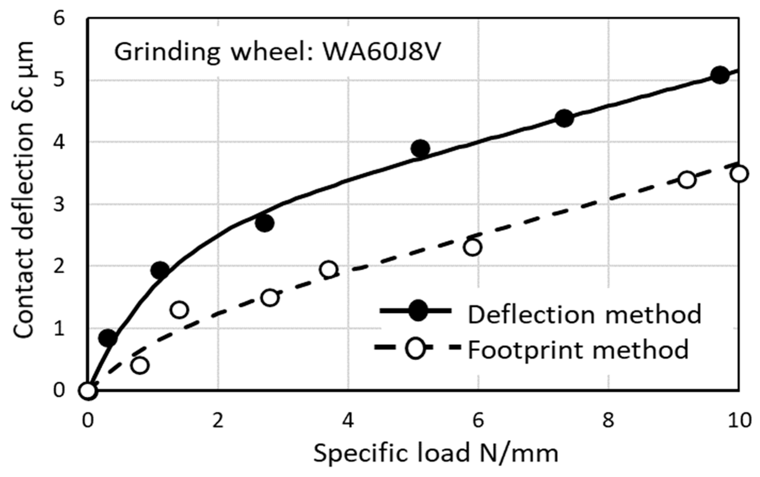 Inventions 05 00062 g013 550