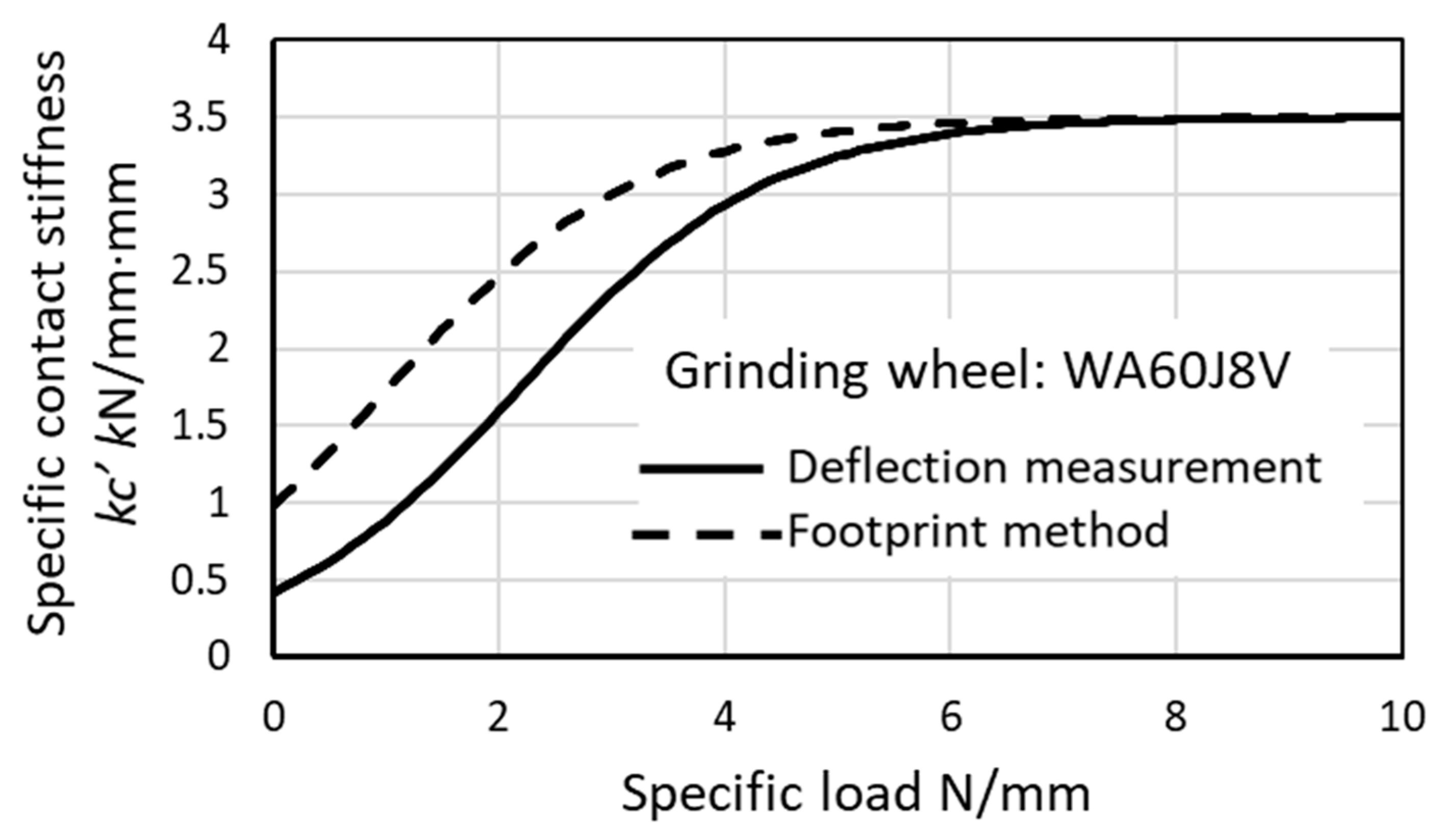 Inventions 05 00062 g015 550