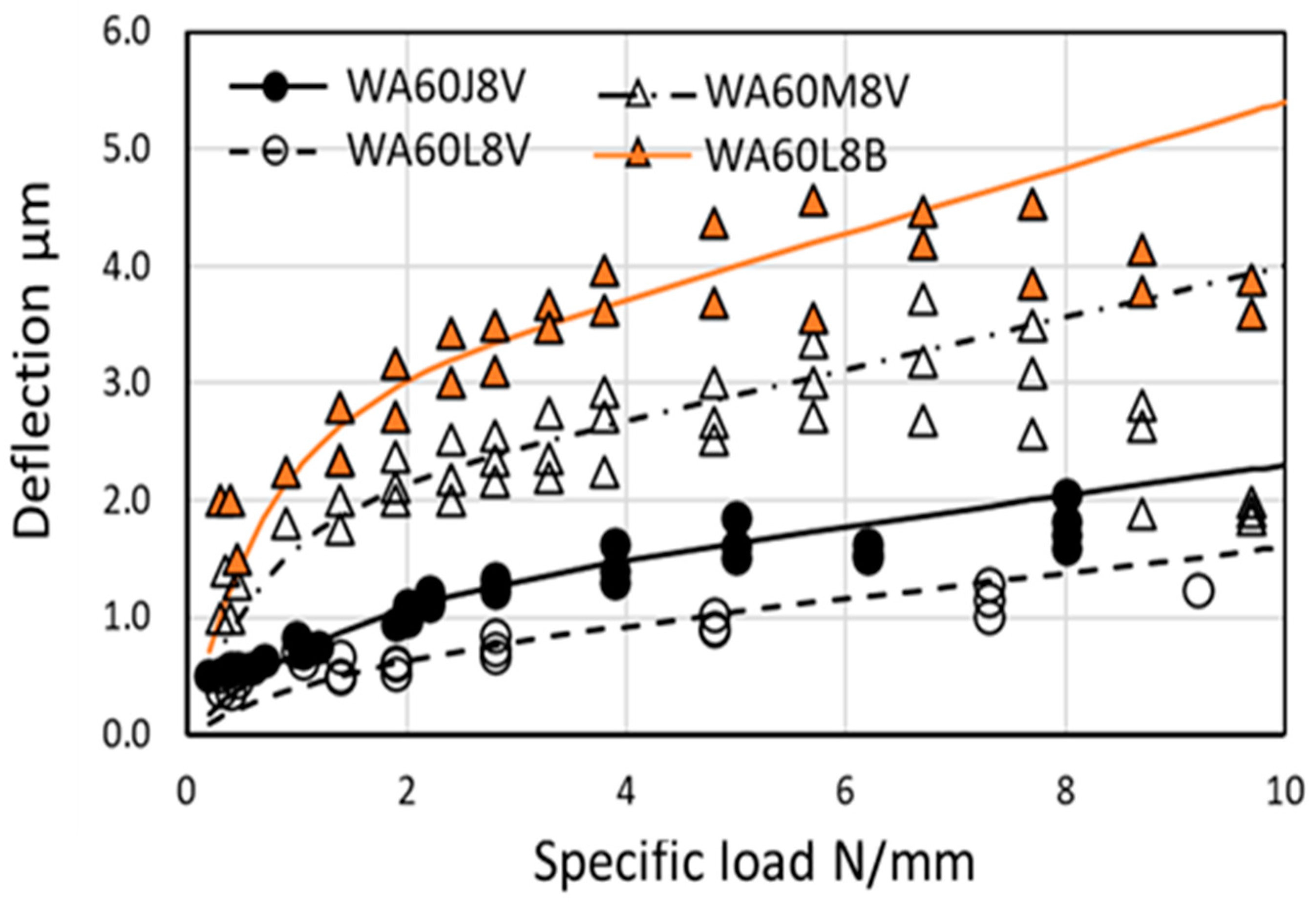 Inventions 05 00062 g017 550