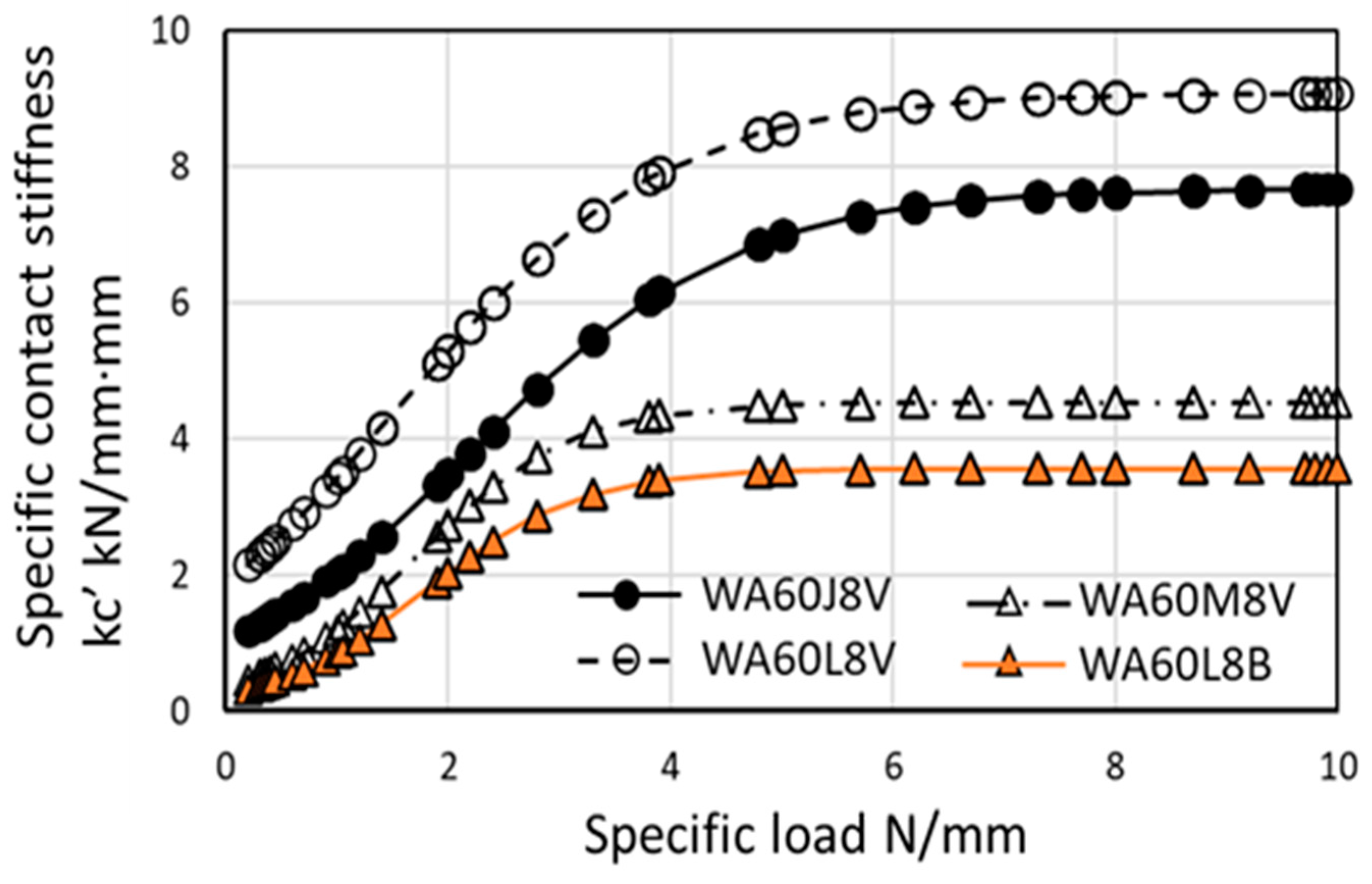 Inventions 05 00062 g018 550
