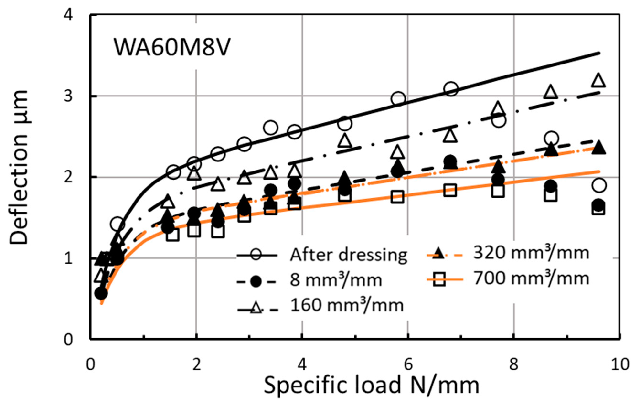 Inventions 05 00062 g019 550