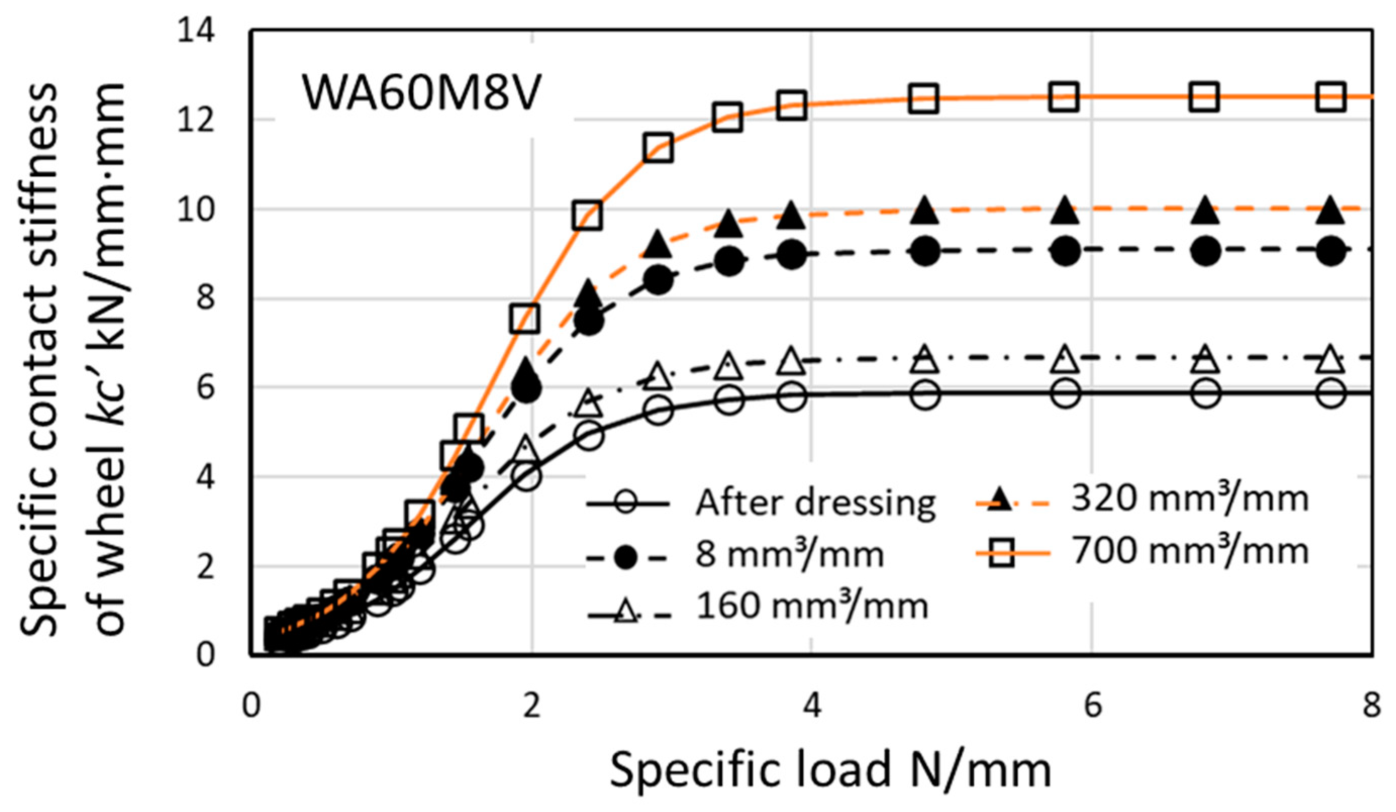 Inventions 05 00062 g020 550