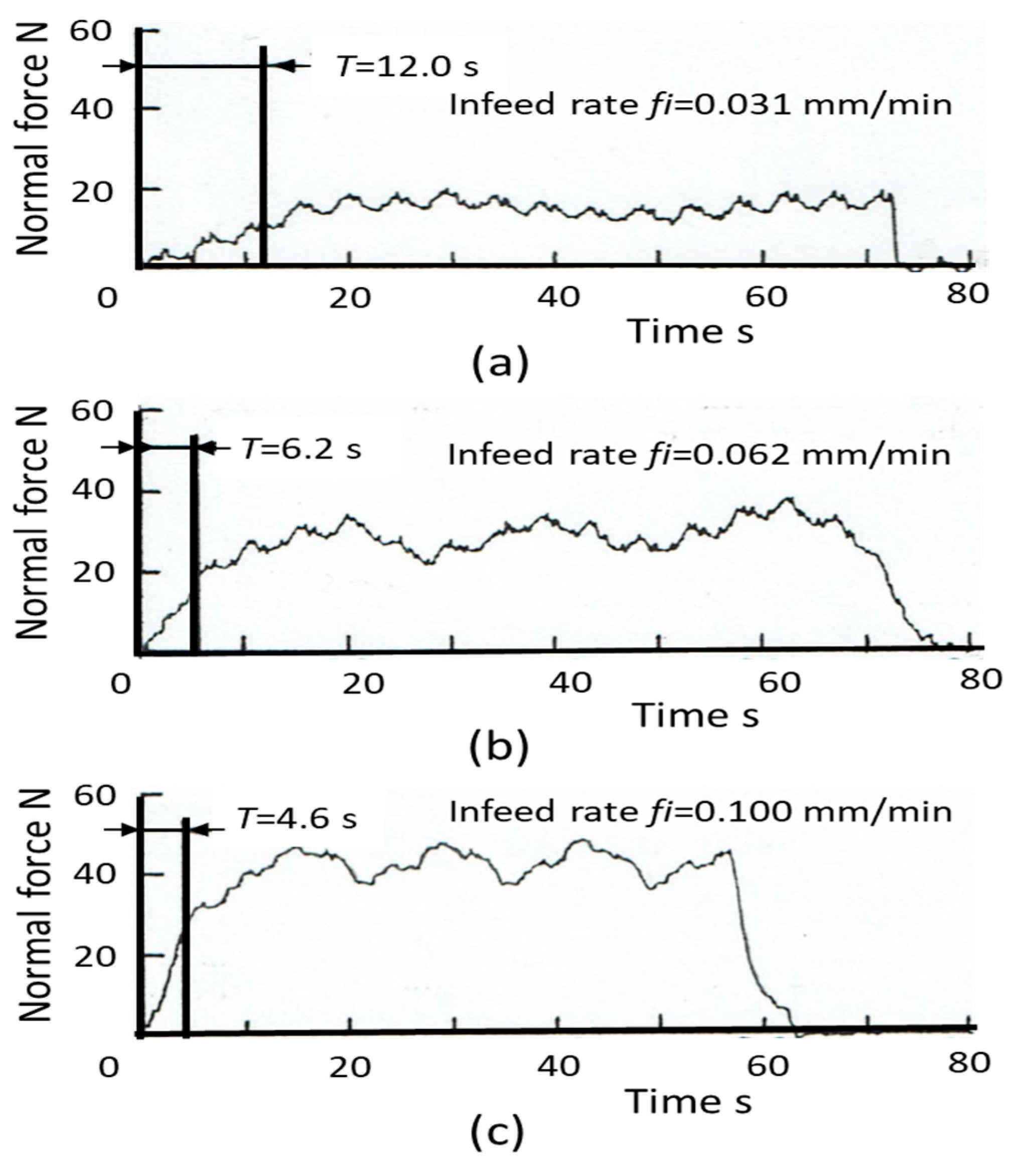 Inventions 05 00062 g022 550