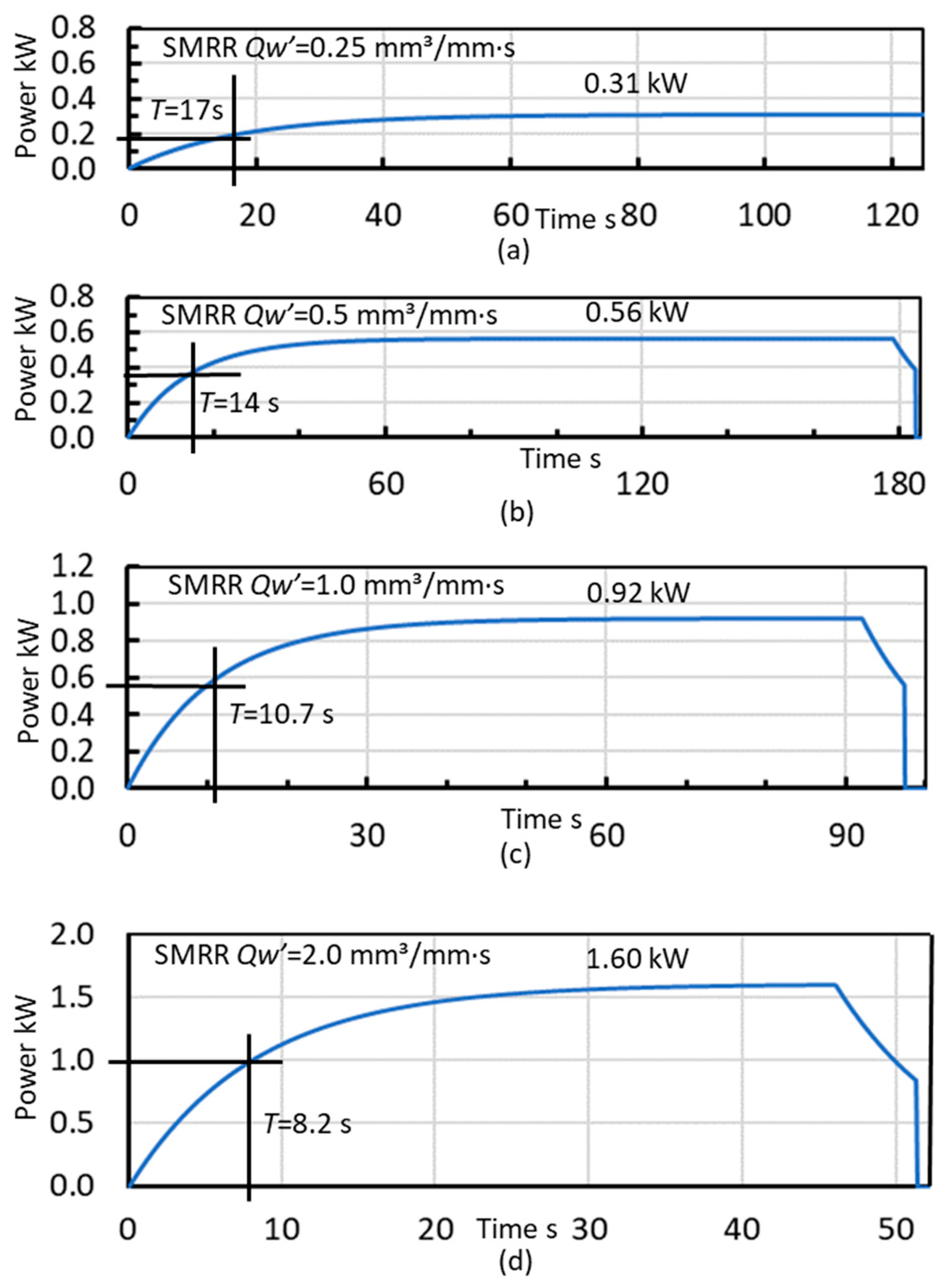 Inventions 05 00062 g024 550
