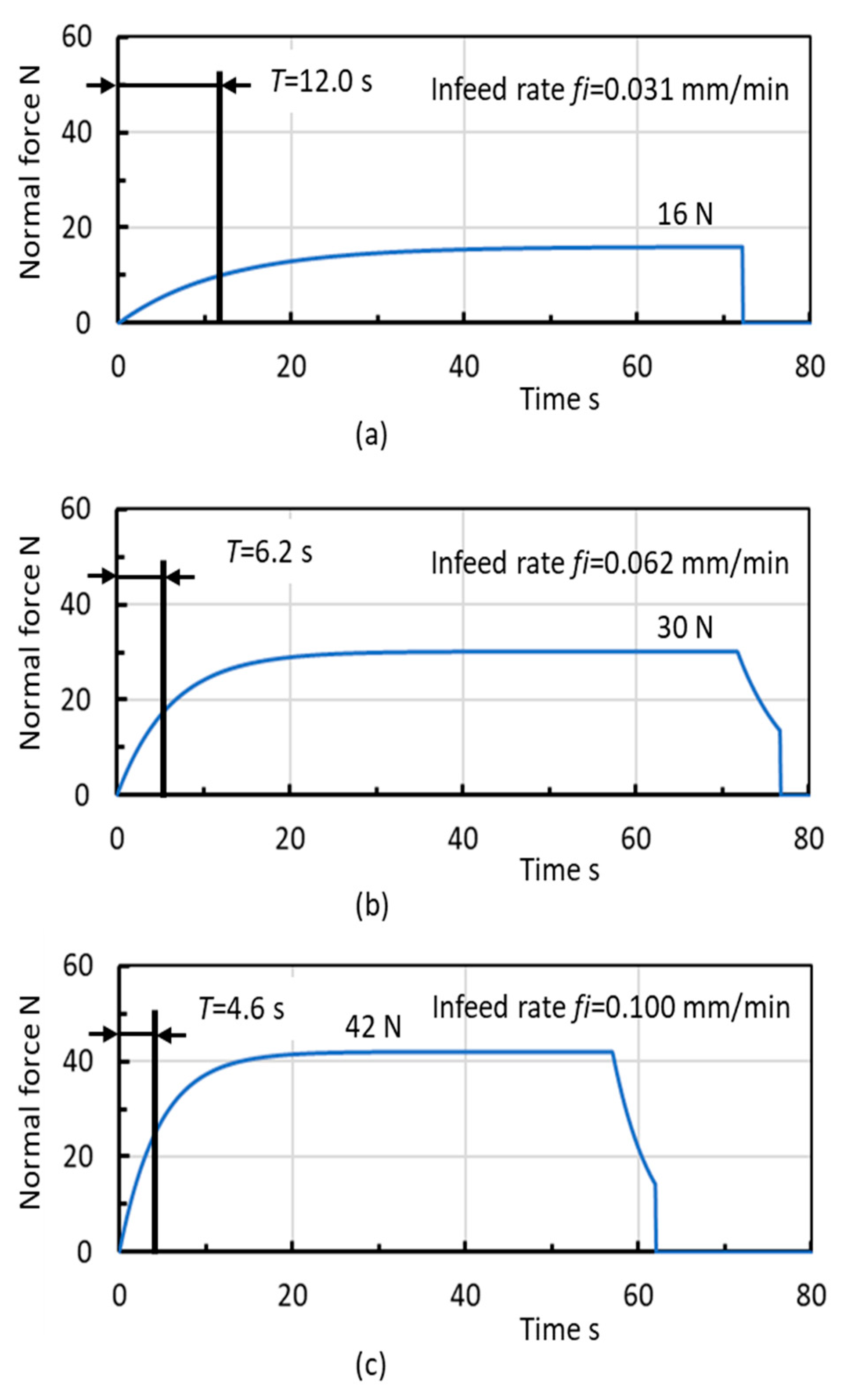 Inventions 05 00062 g025 550
