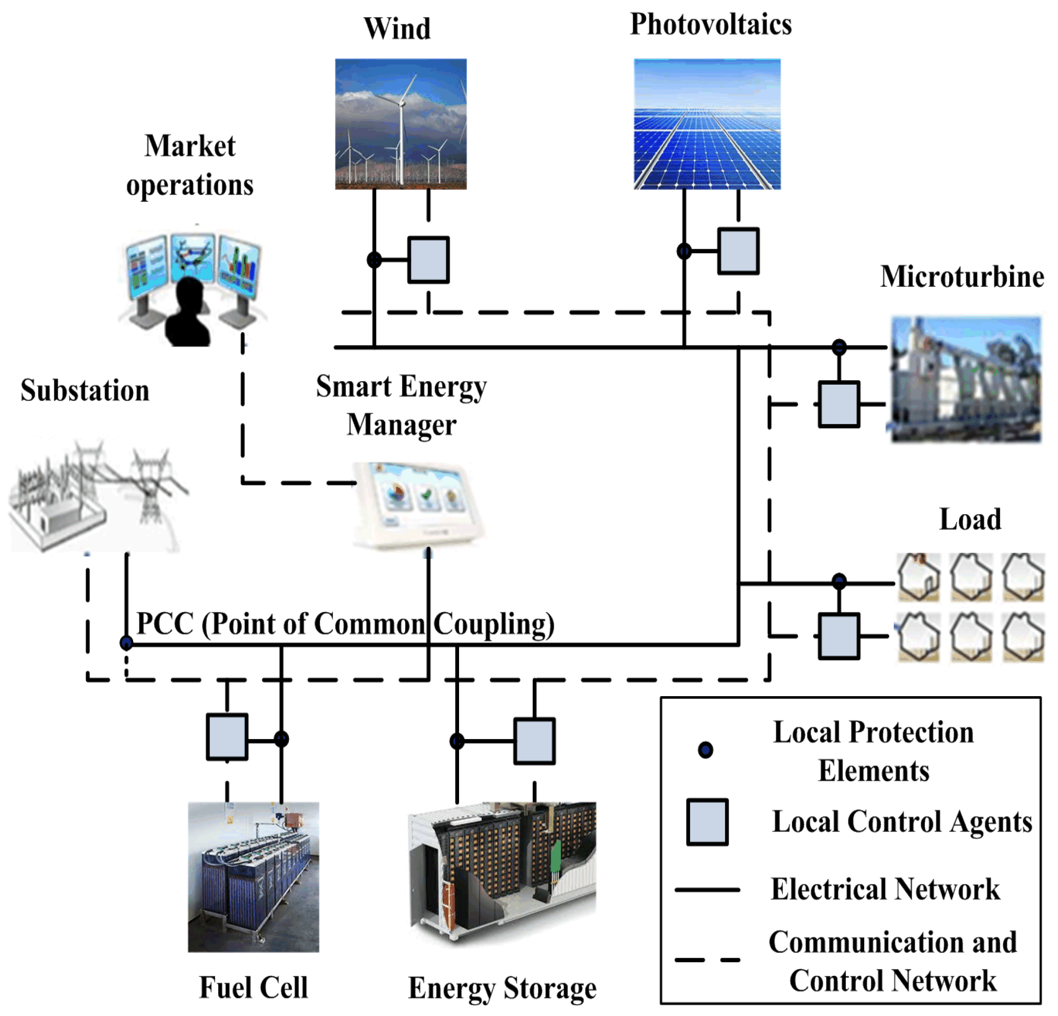 Report: Electromagnetic Pulse Would Not Have Widespread Impact on Electric  Grid - America's Electric Cooperatives