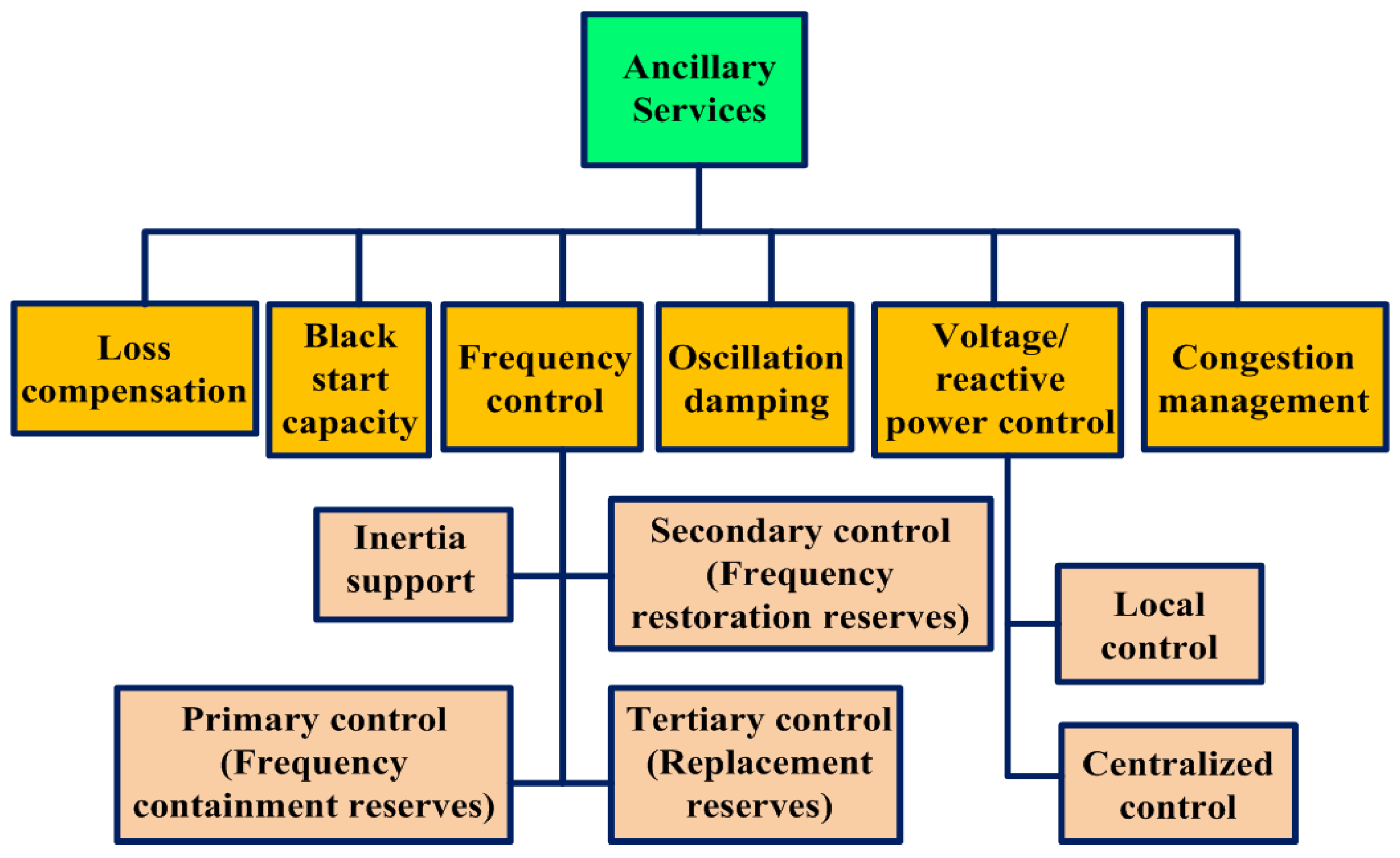 Inventions 05 00063 g002