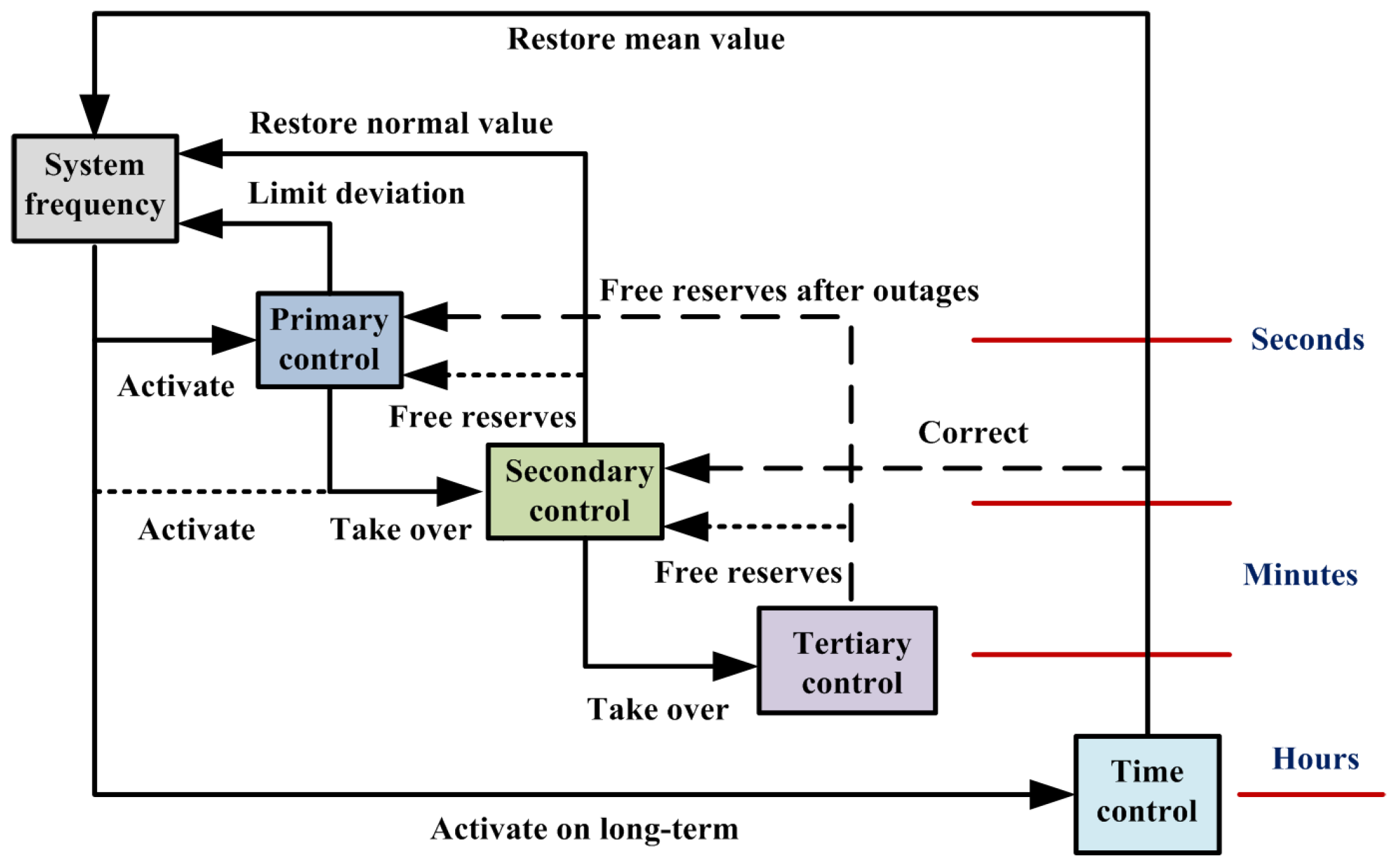 Inventions 05 00063 g005