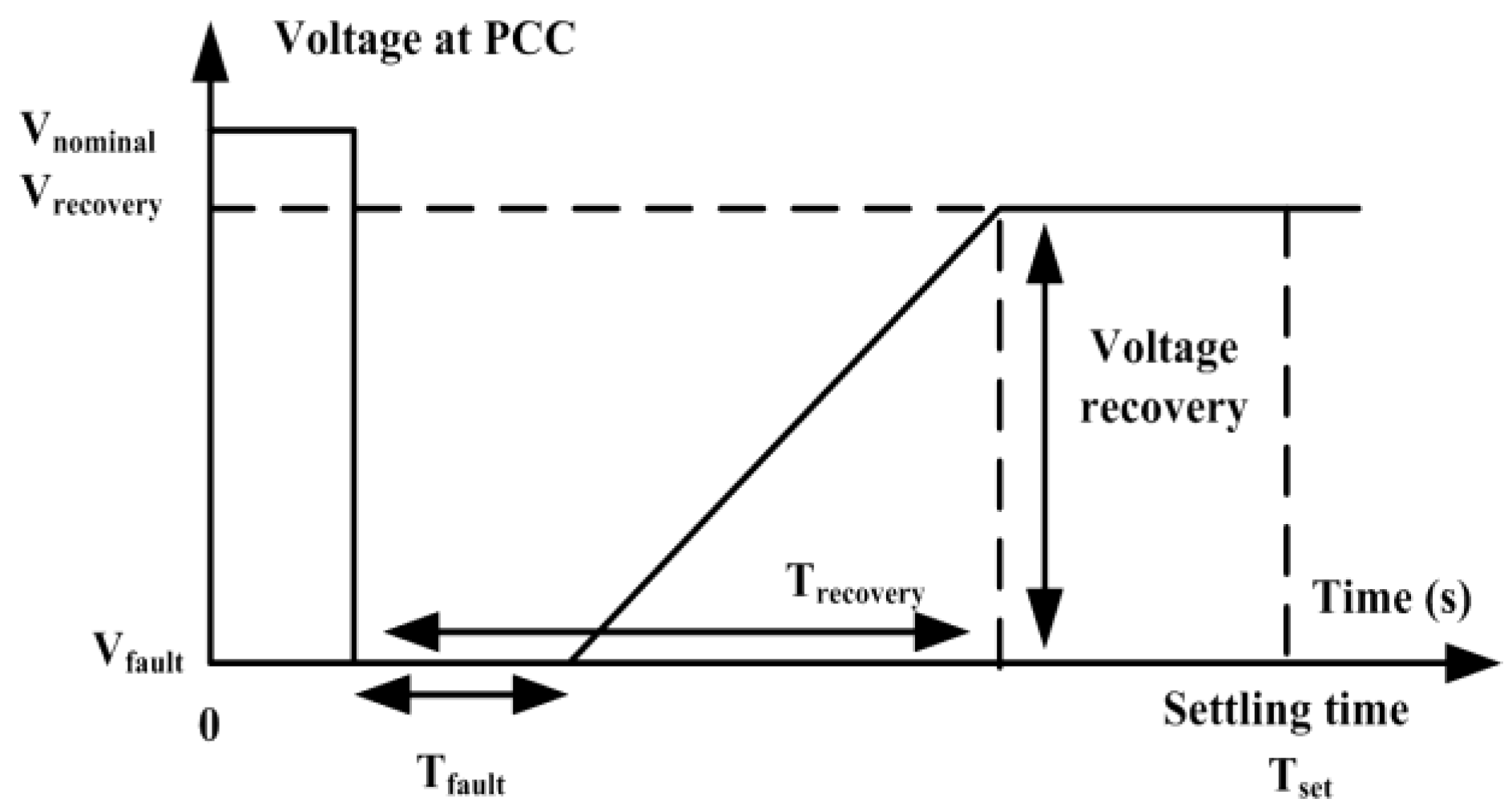 Inventions 05 00063 g010