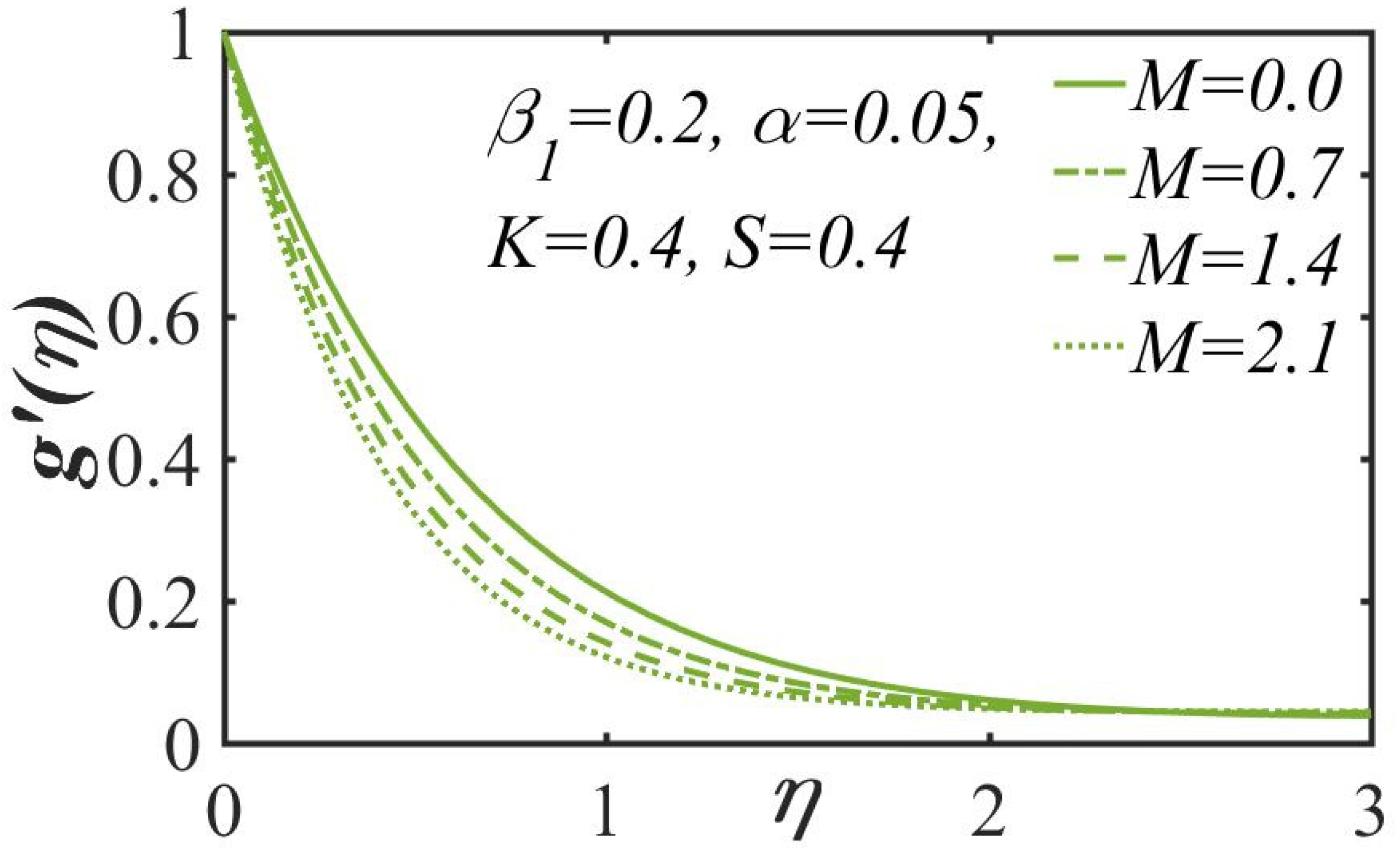 Inventions 05 00064 g002
