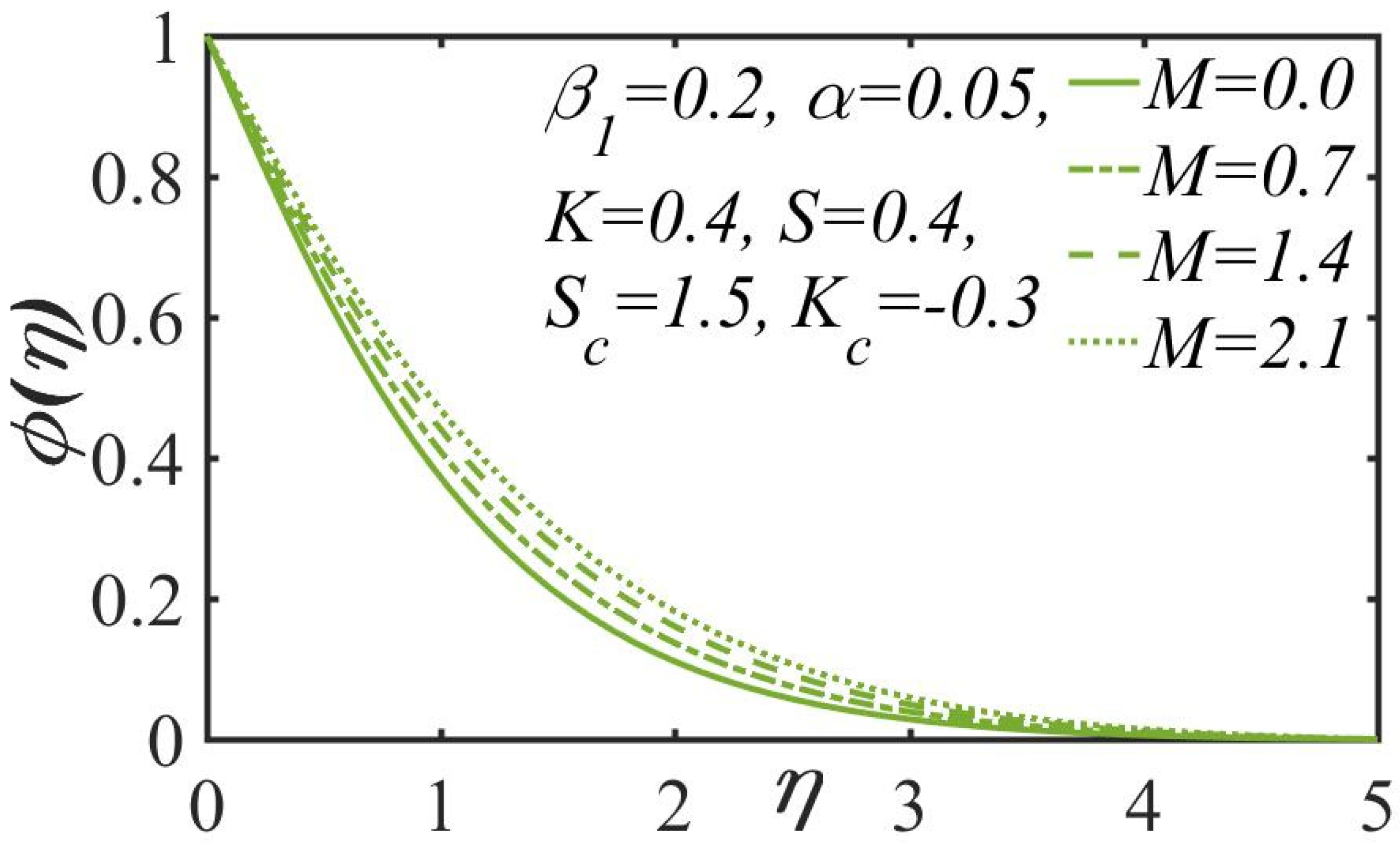 Inventions 05 00064 g003