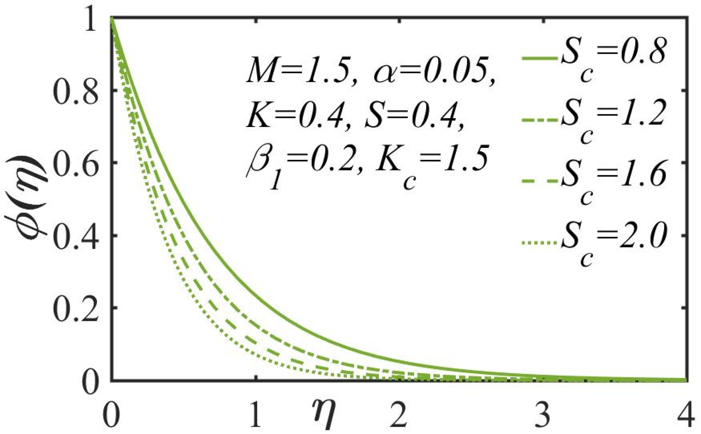 Inventions 05 00064 g012