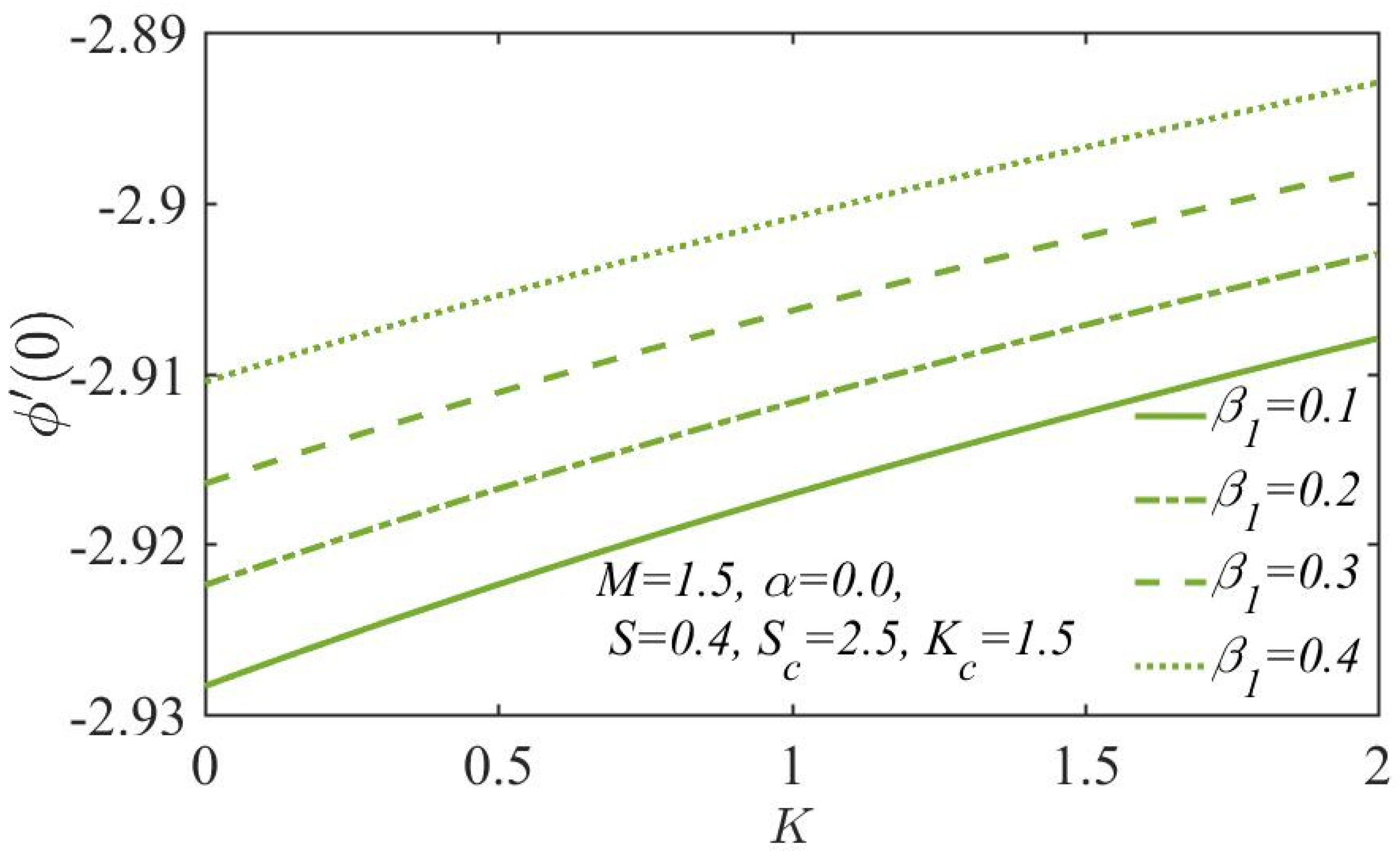 Inventions 05 00064 g016