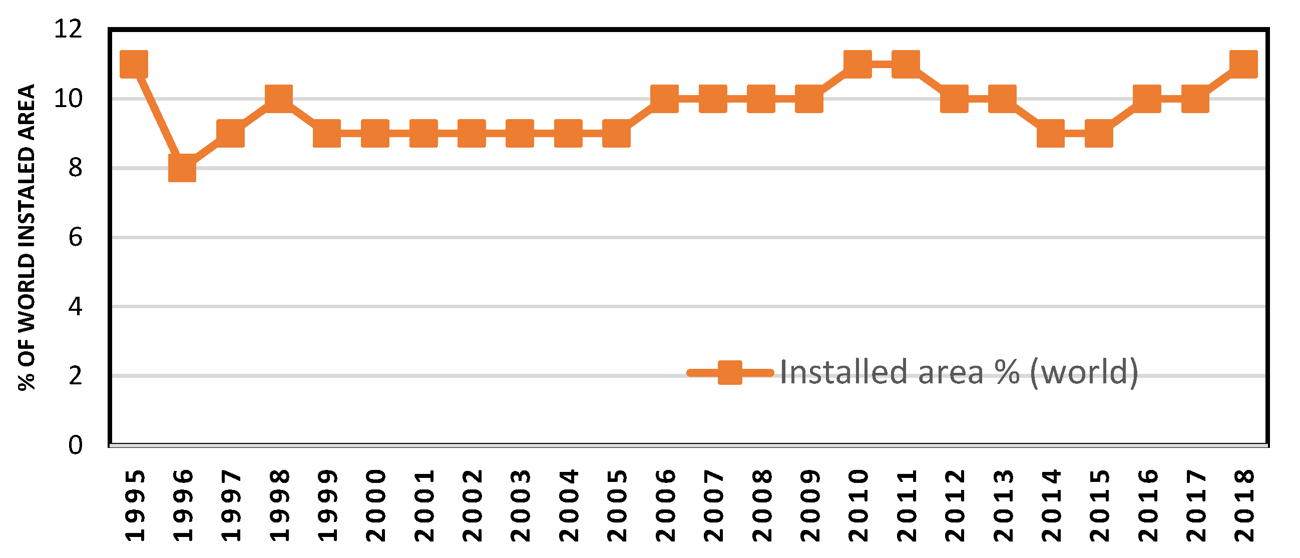 Inventions 06 00002 g002