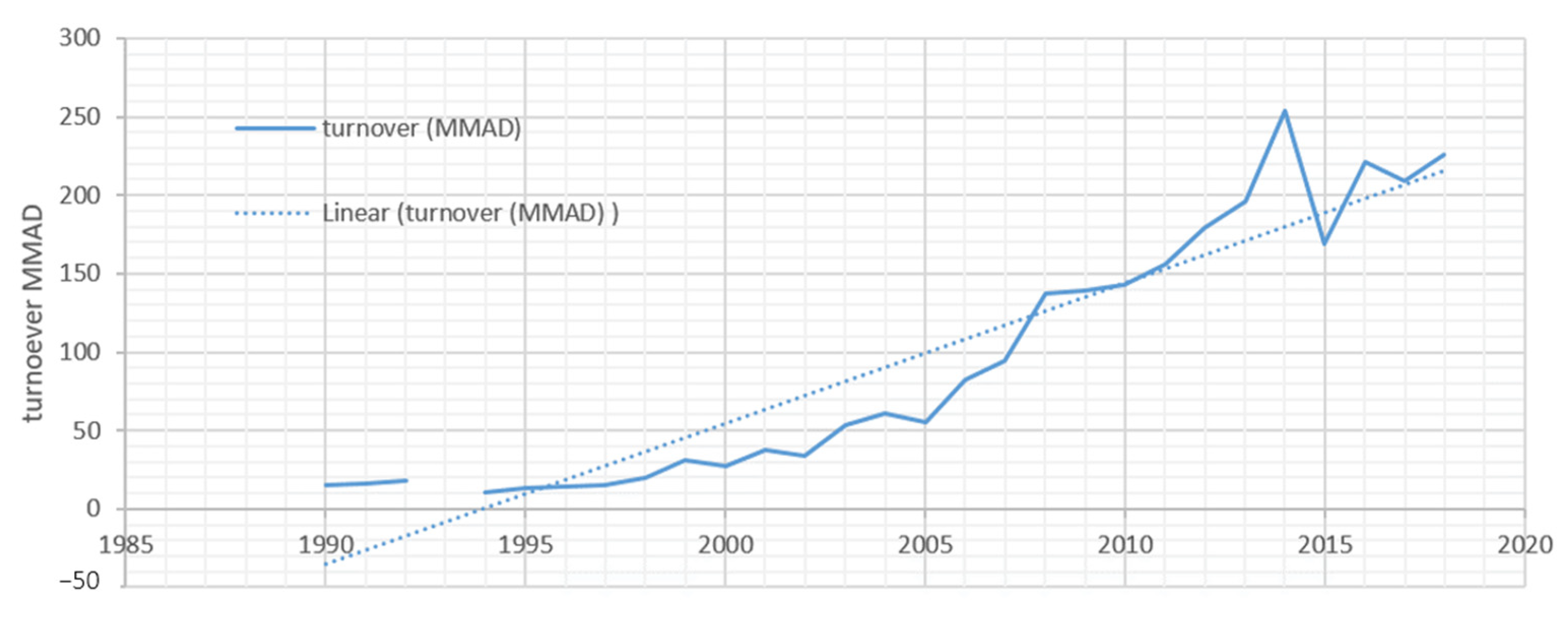 Inventions 06 00002 g005