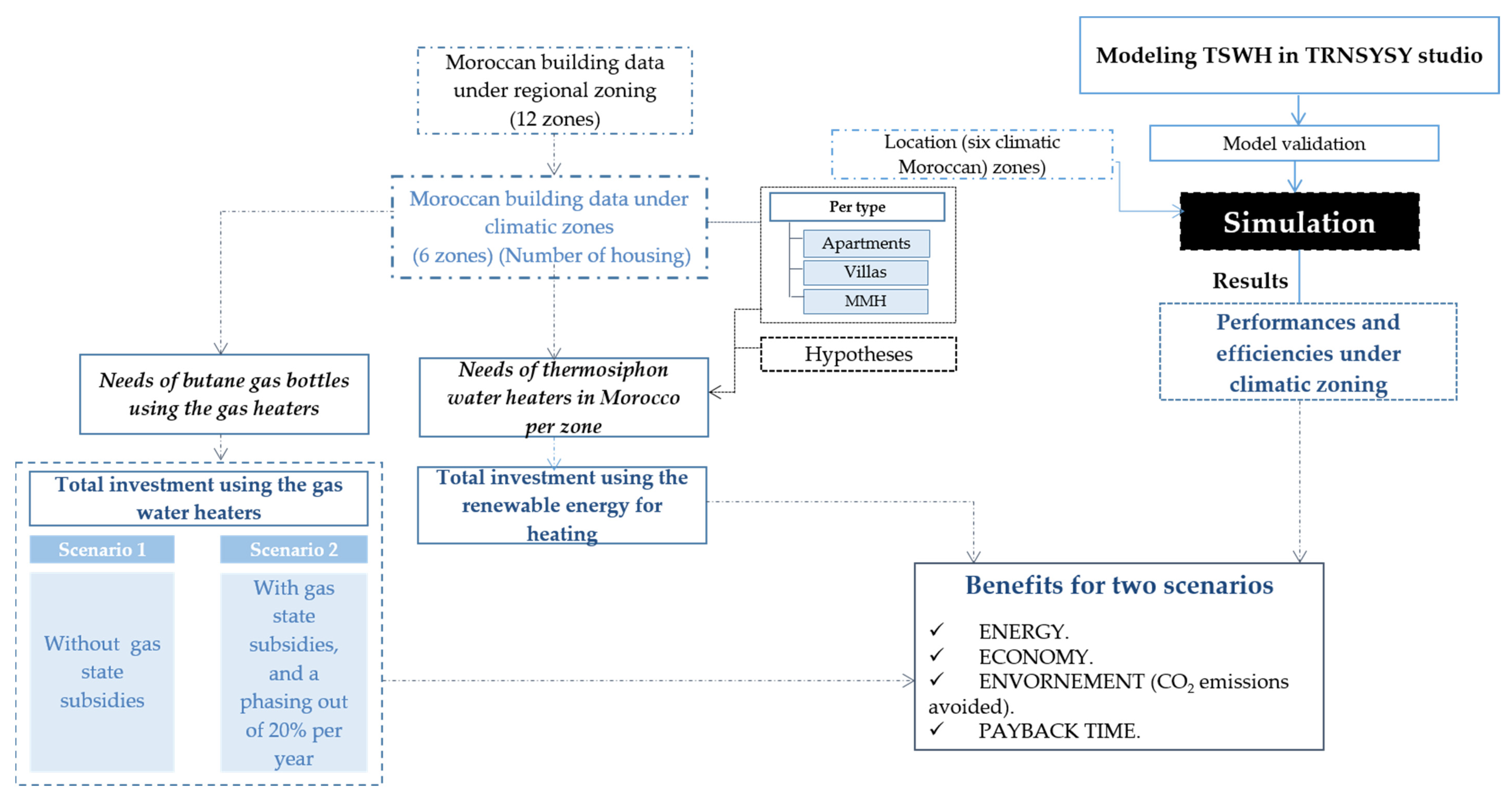 Inventions 06 00002 g007