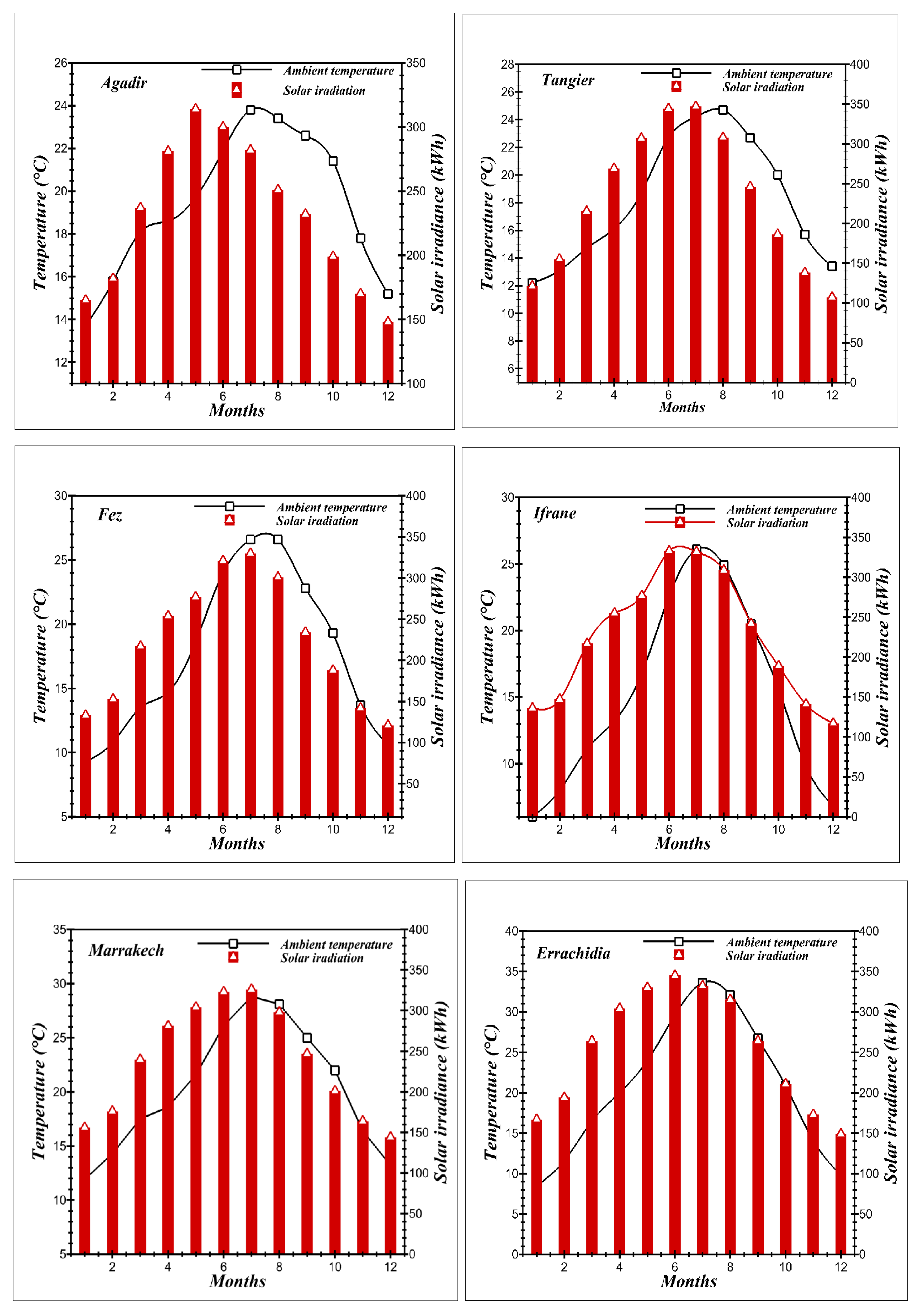 Inventions 06 00002 g009