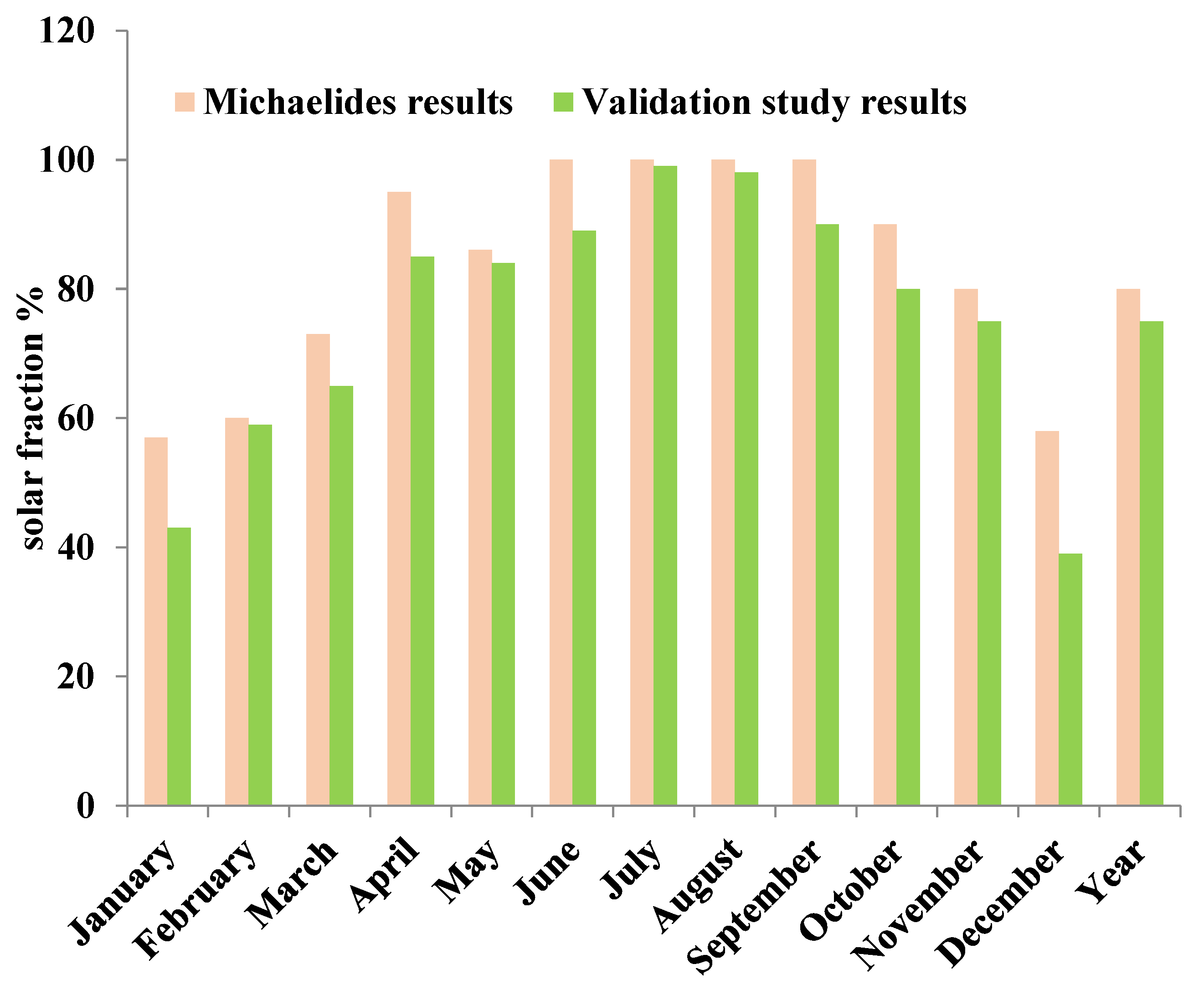 Inventions 06 00002 g012