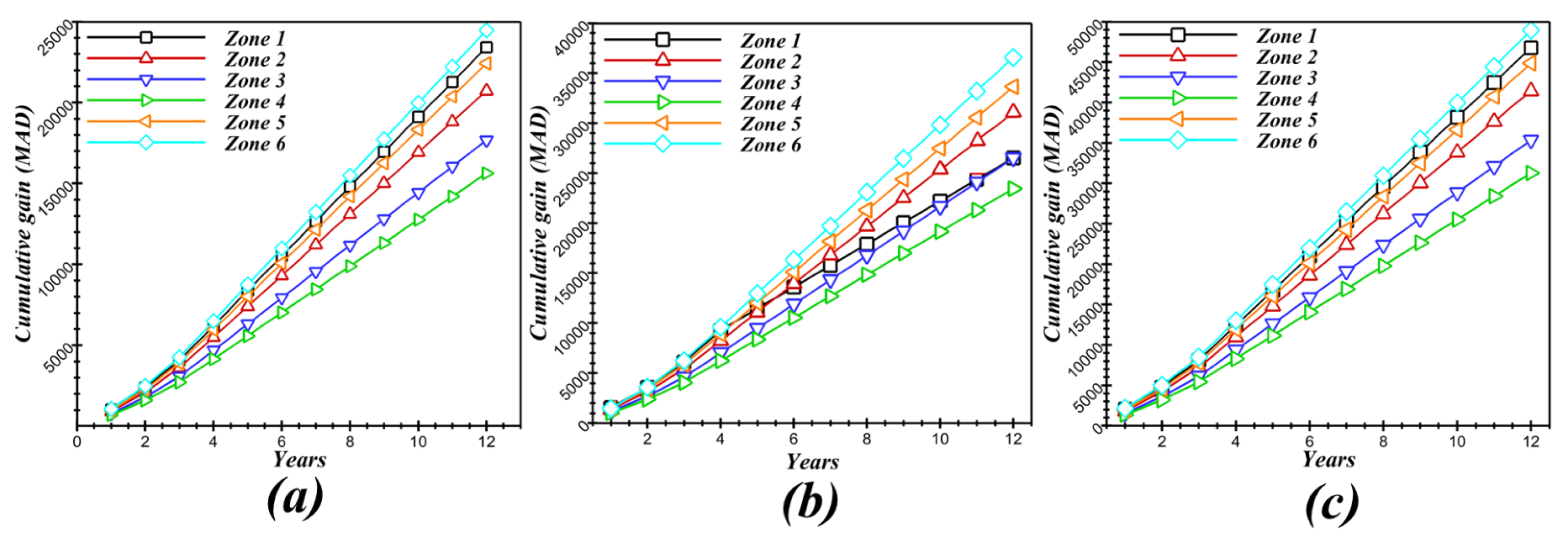 Inventions 06 00002 g015