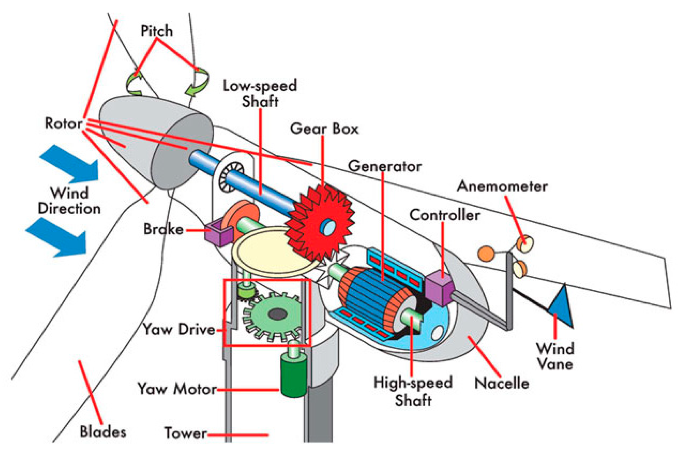 Base generator