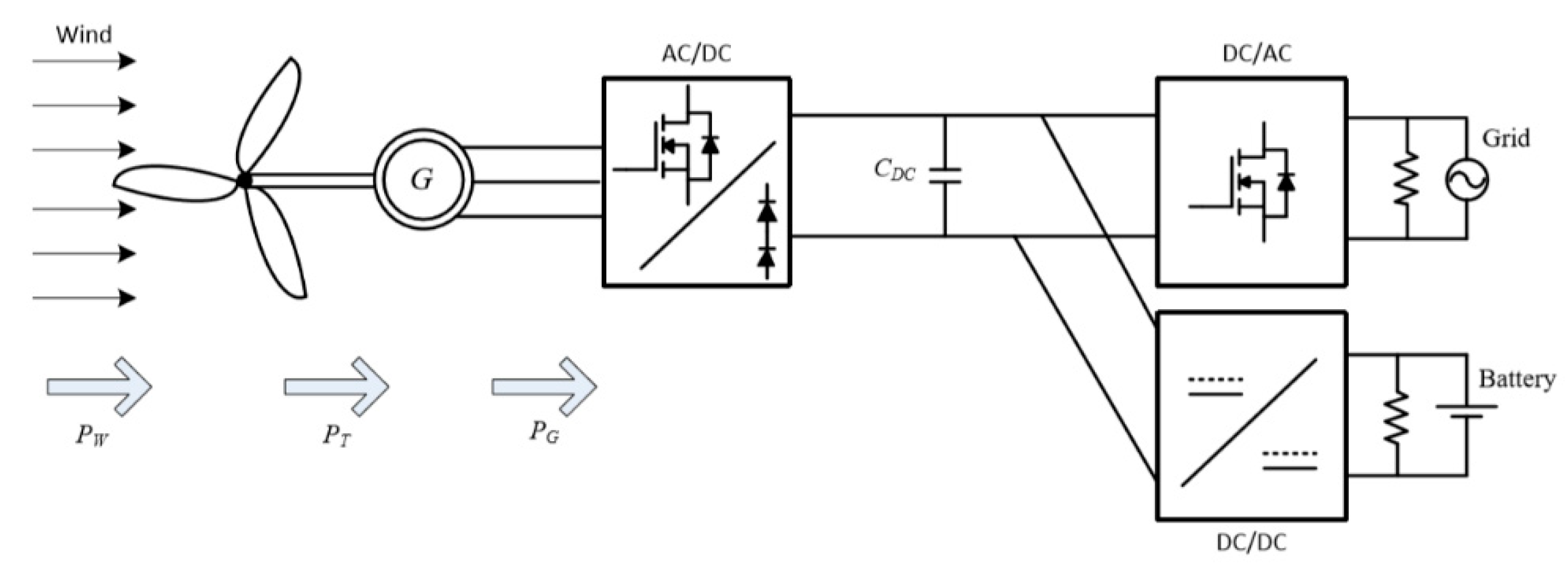 Inventions 06 00003 g002