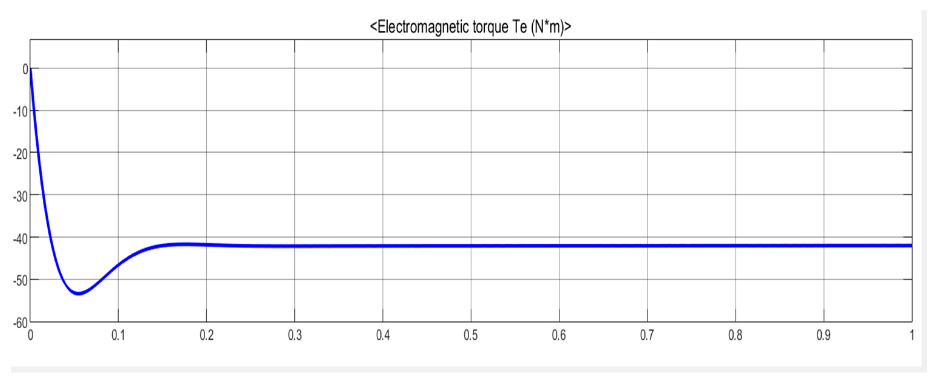 Inventions 06 00003 g010