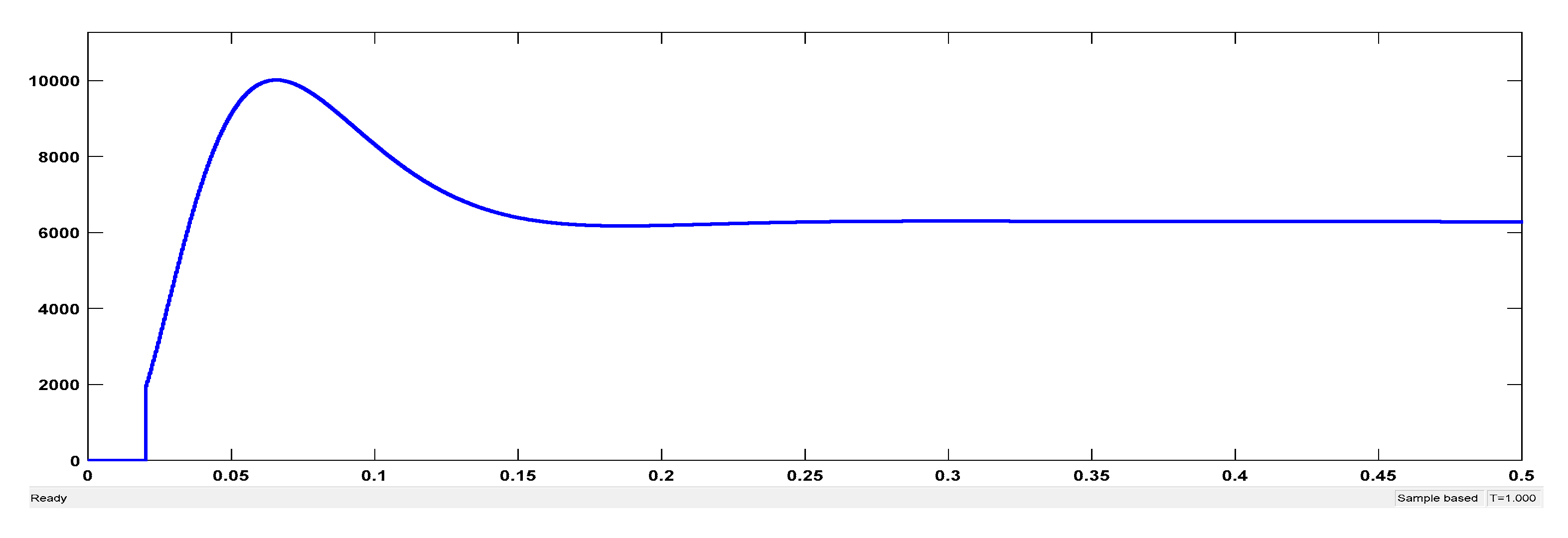 Inventions 06 00003 g012