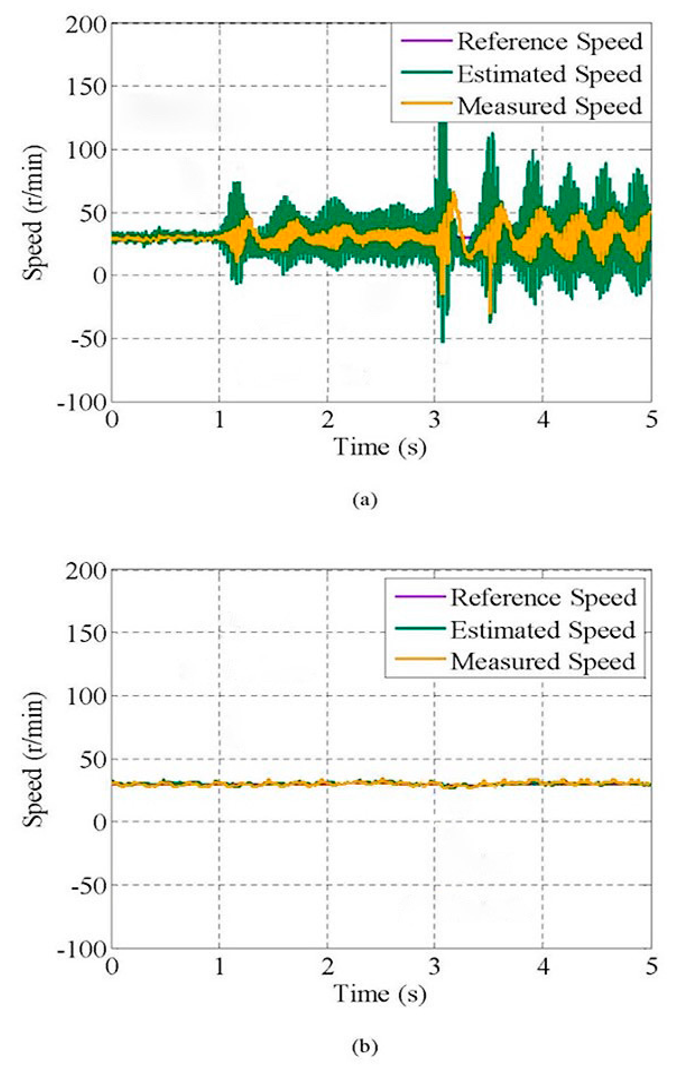 Inventions 06 00003 g013