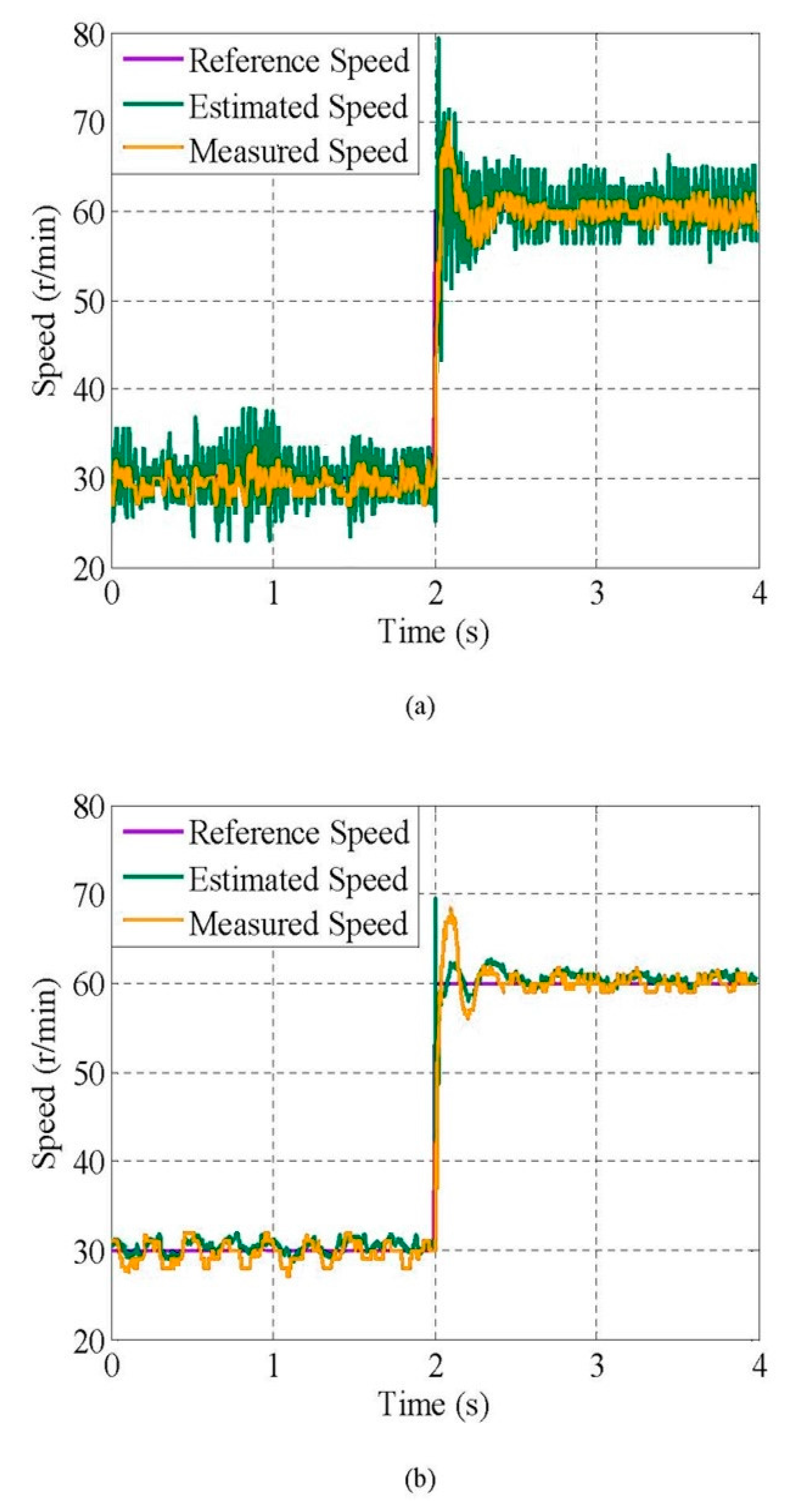 Inventions 06 00003 g014
