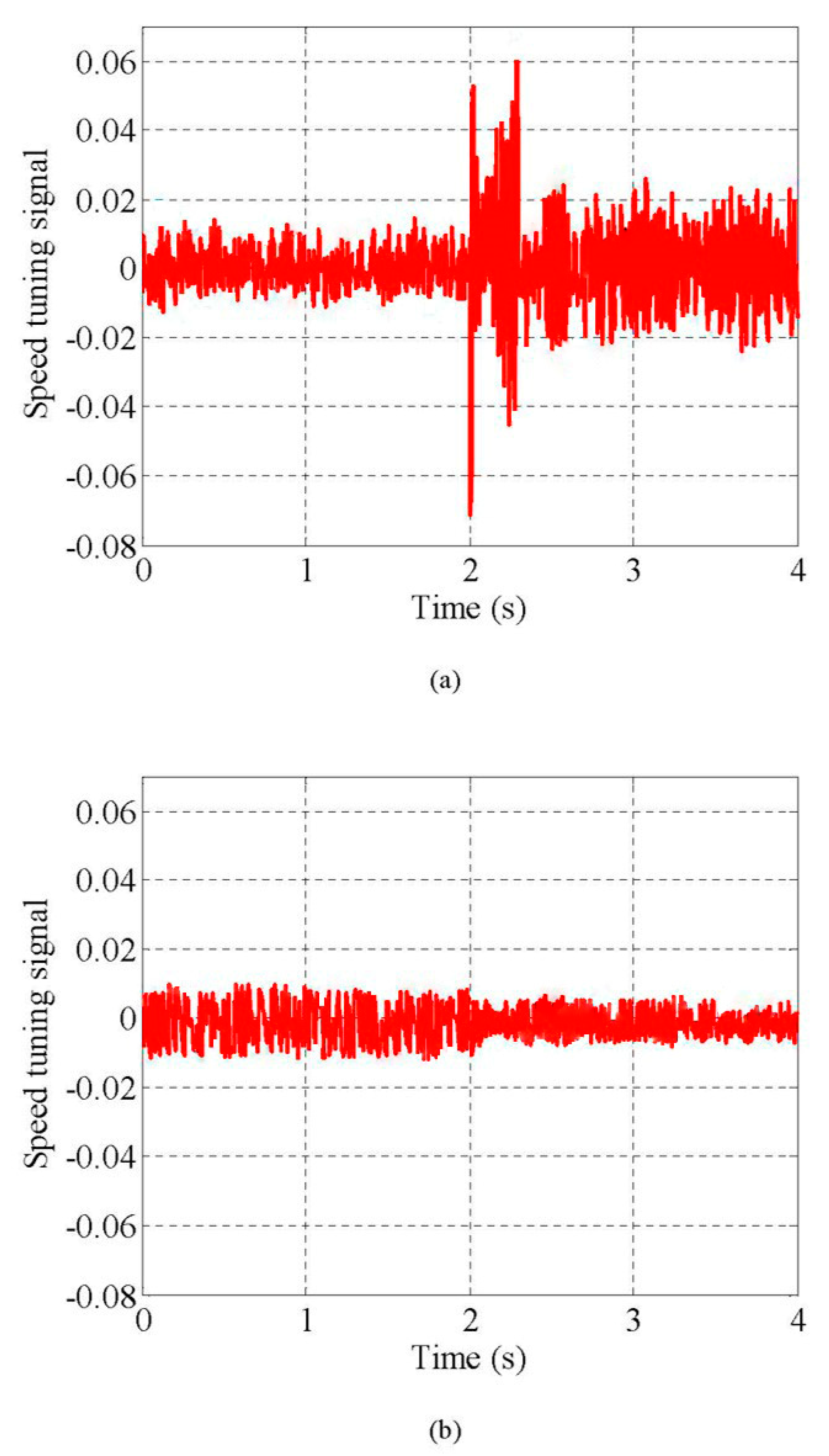 Inventions 06 00003 g015