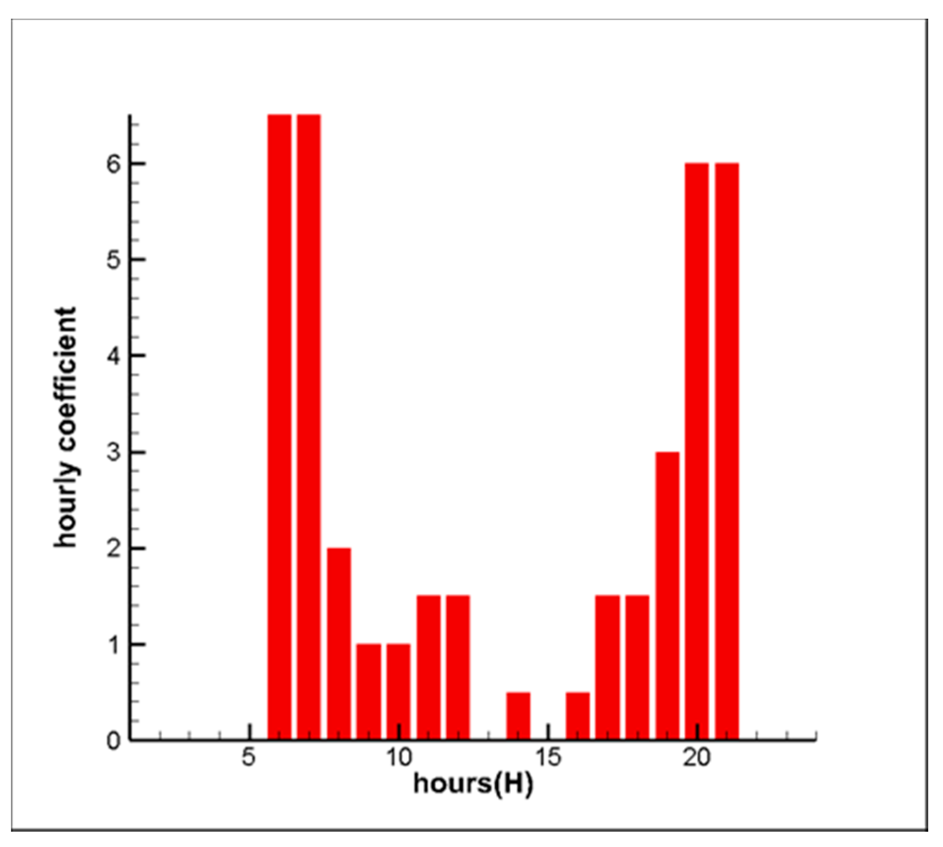 Inventions 06 00004 g005