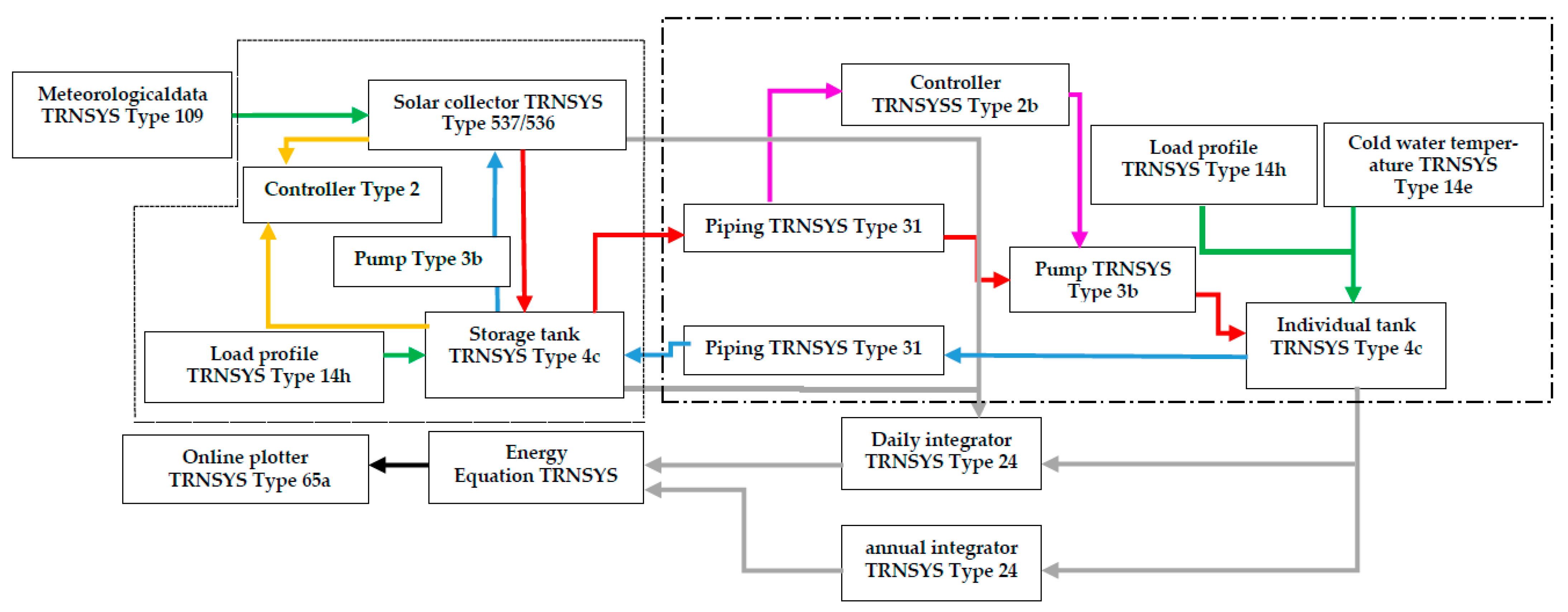 Inventions 06 00004 g007