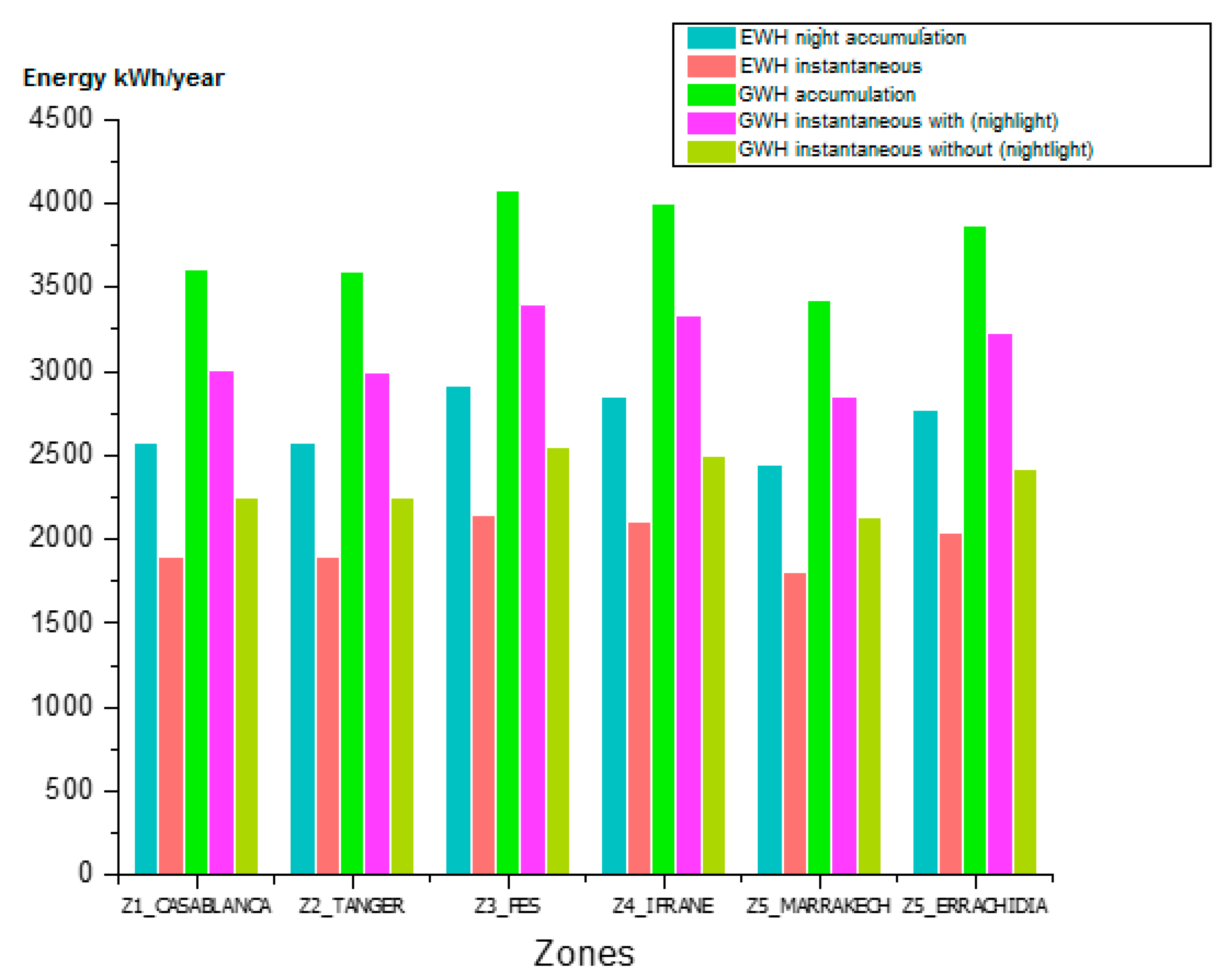 Inventions 06 00004 g013
