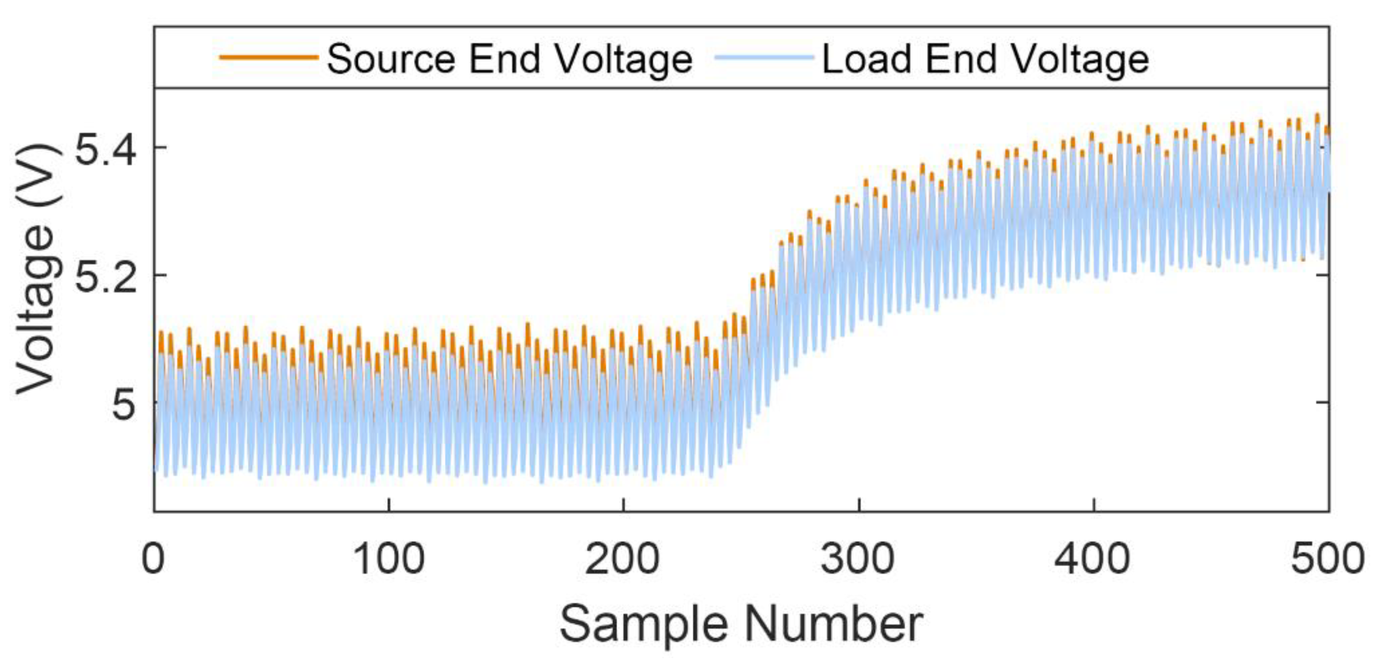 Inventions 06 00005 g009