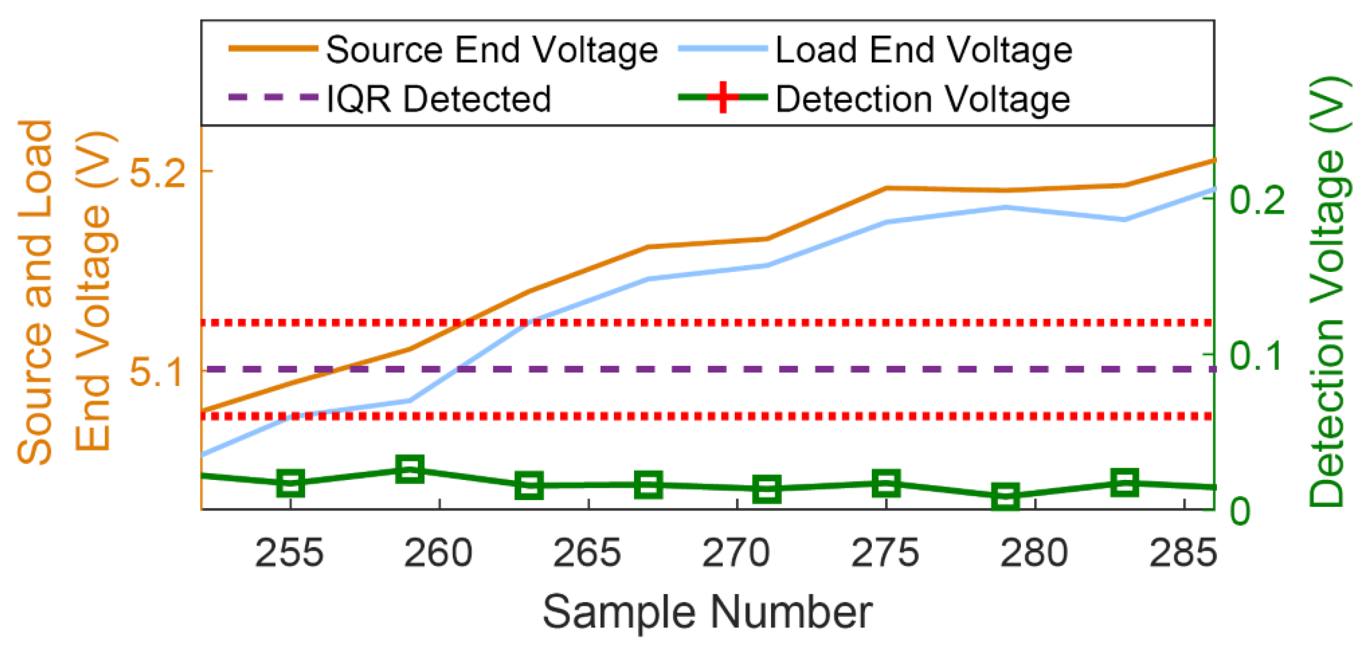 Inventions 06 00005 g010